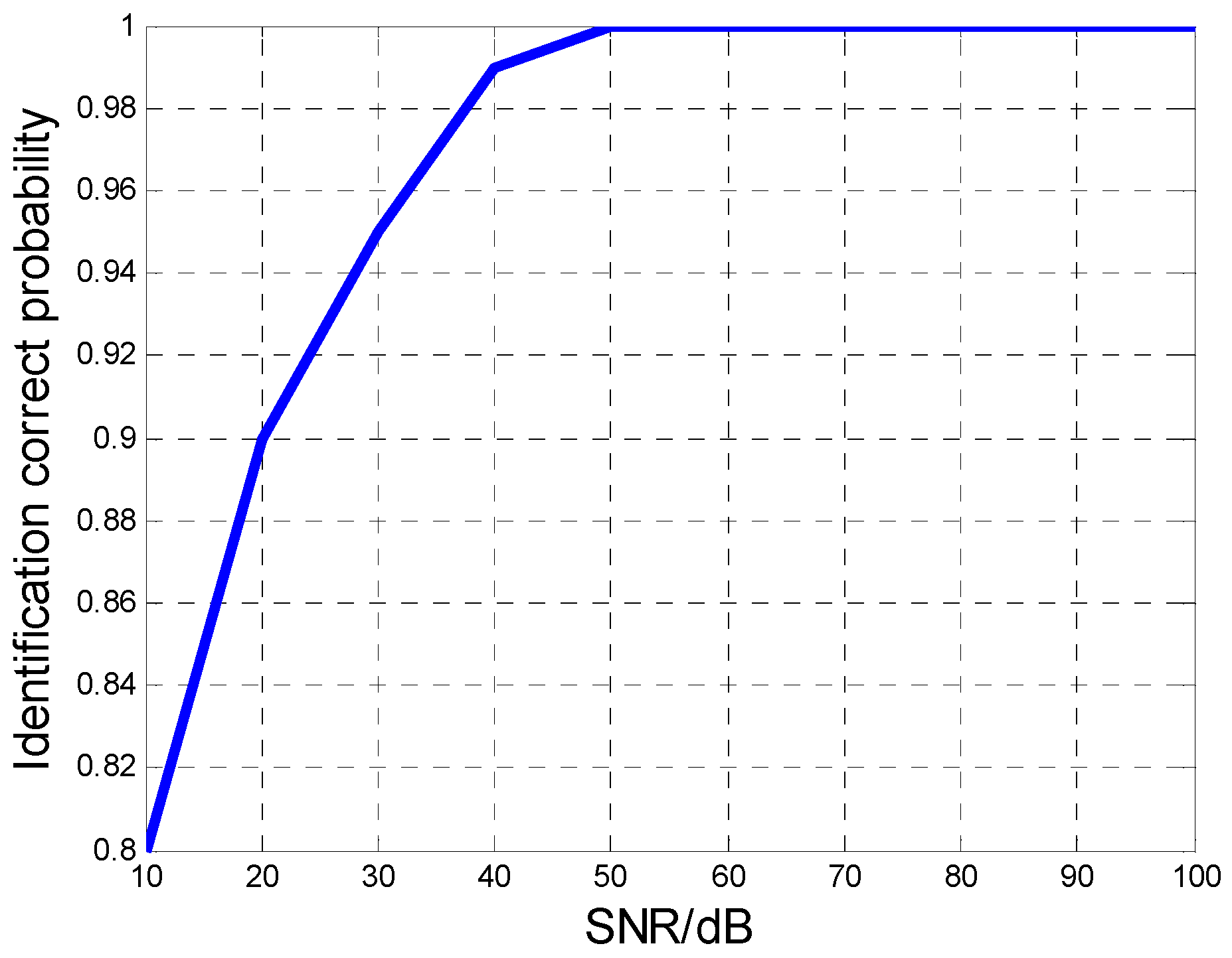 Sensors 16 01972 g003