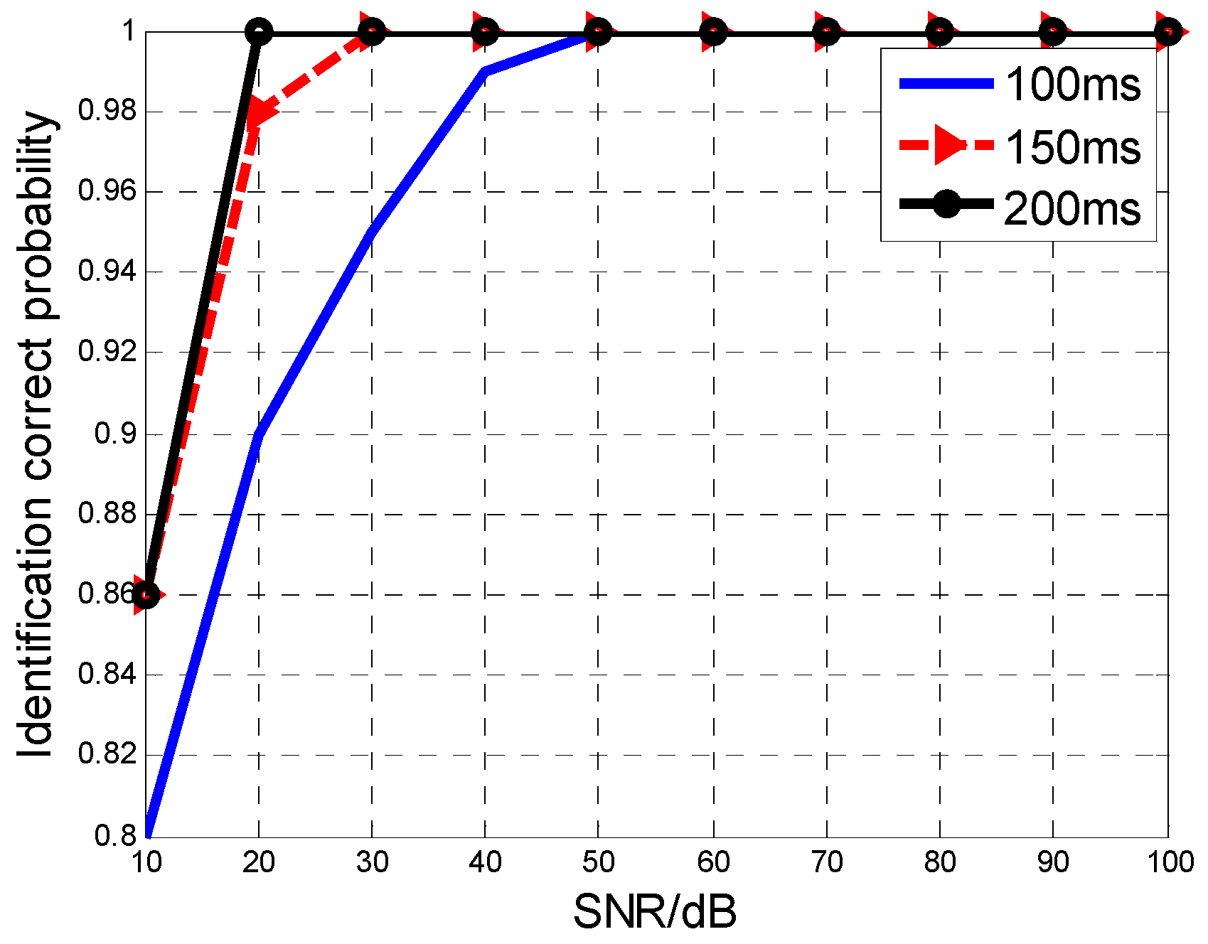 Sensors 16 01972 g005