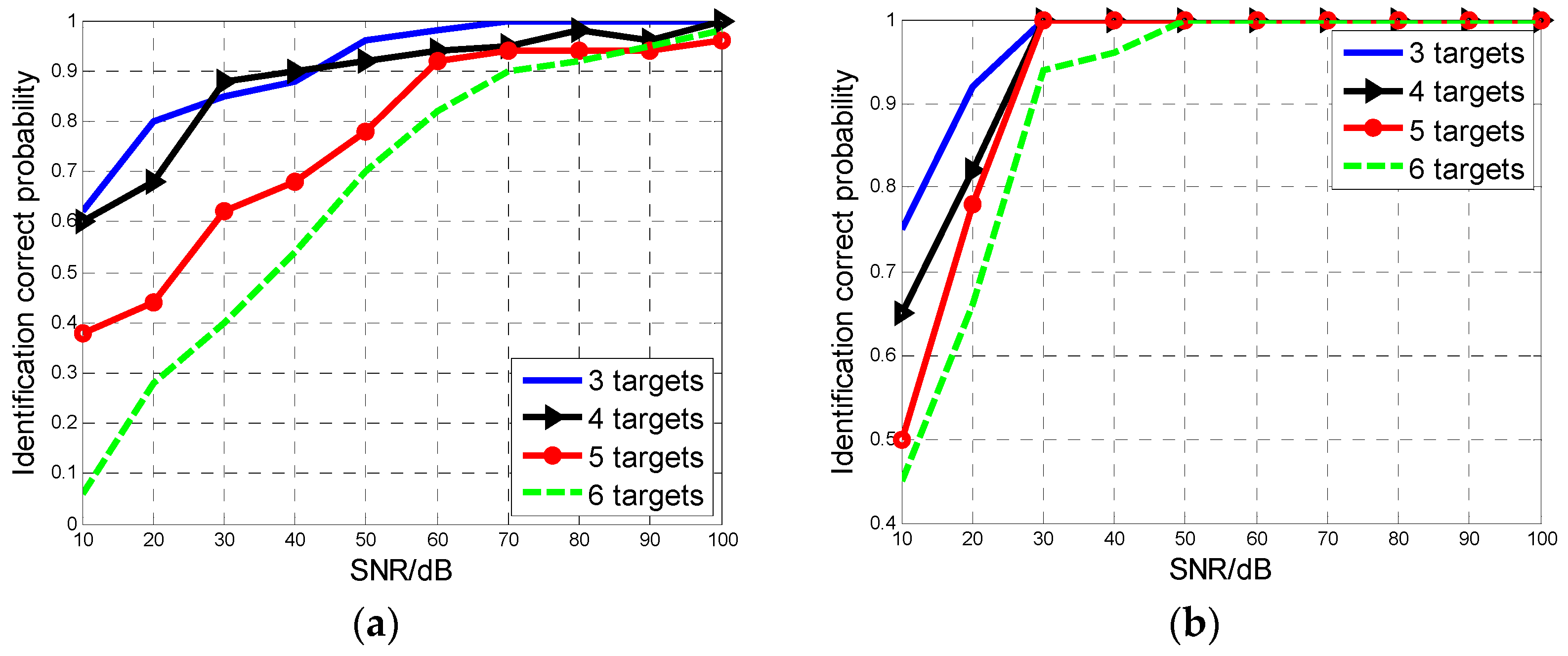 Sensors 16 01972 g006