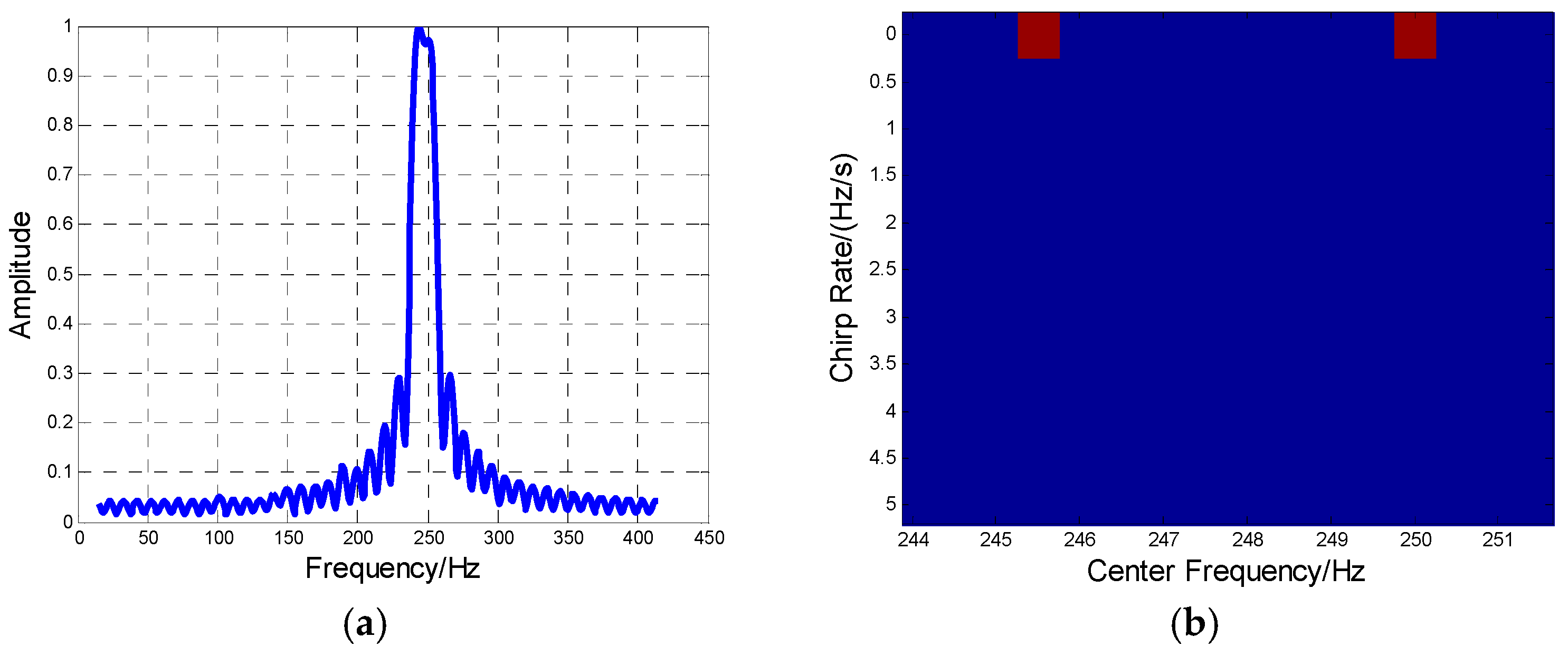 Sensors 16 01972 g008