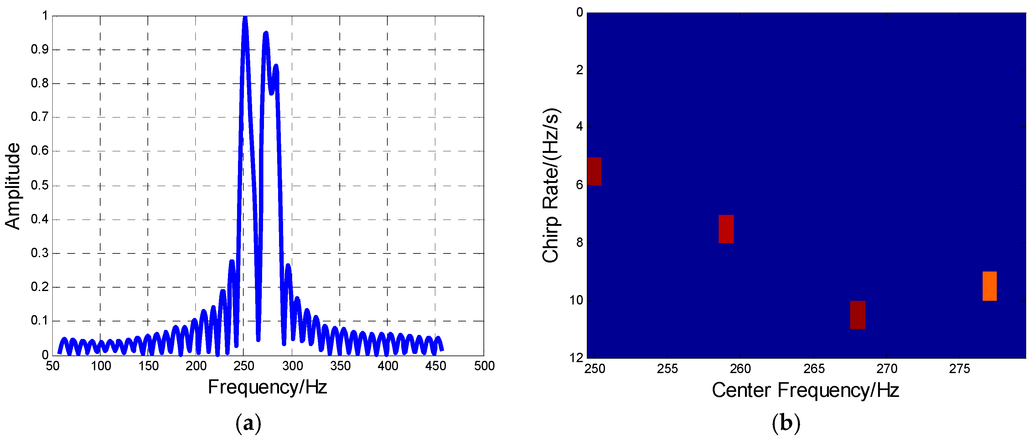 Sensors 16 01972 g009