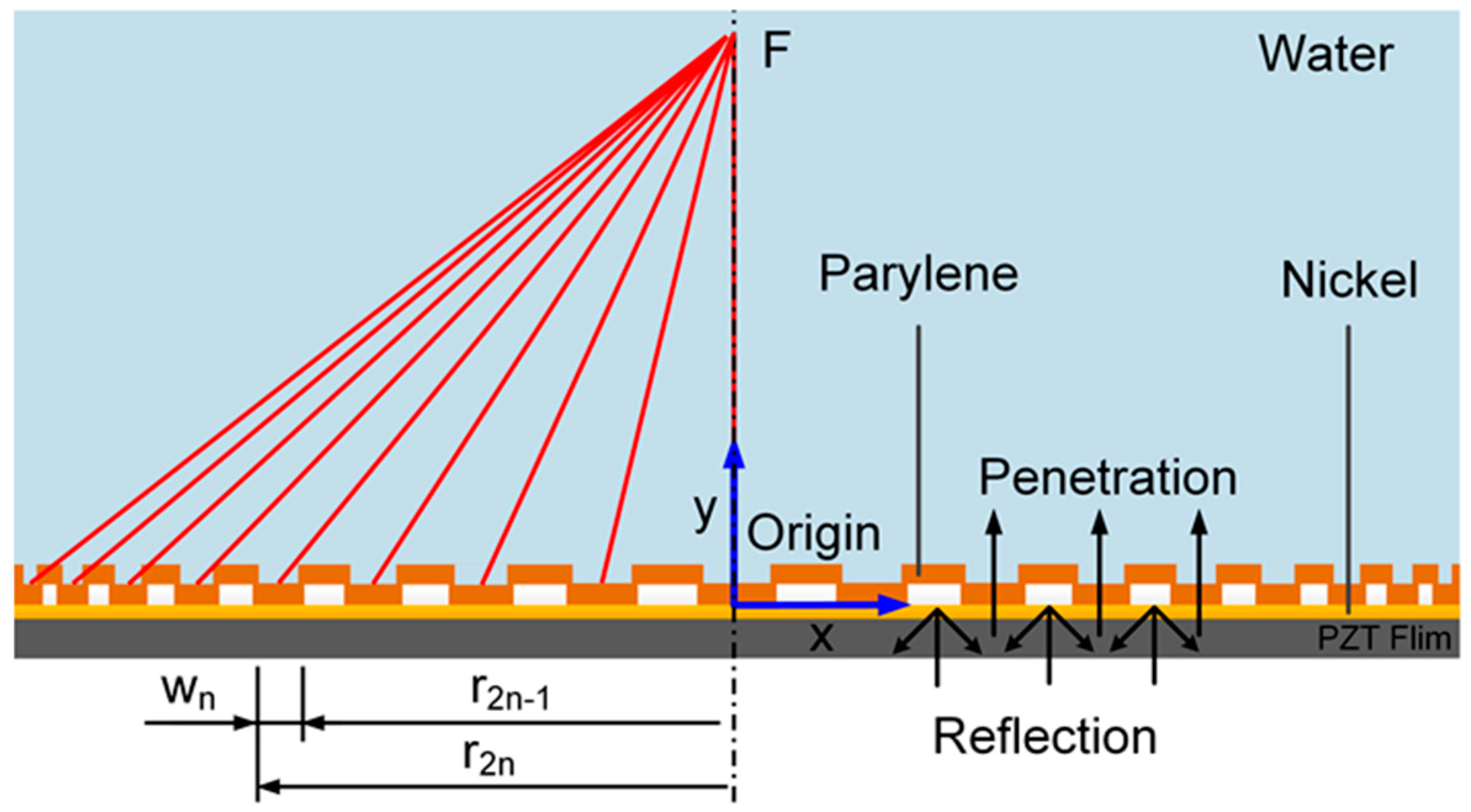 Sensors 16 01973 g001