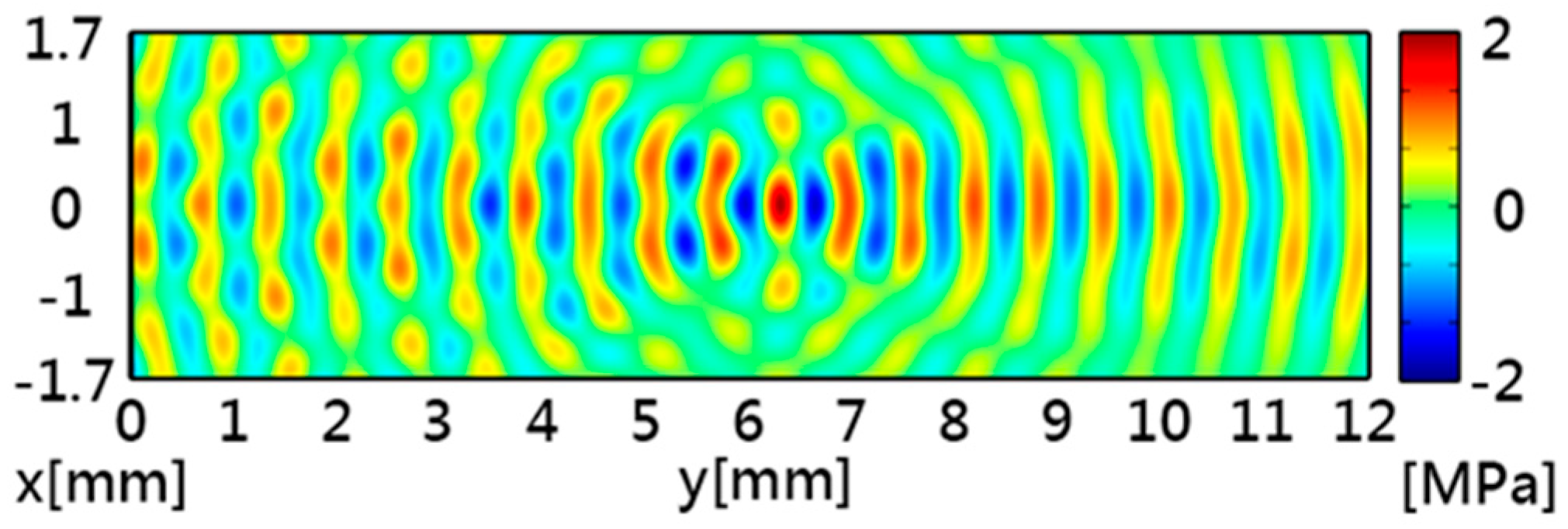 Sensors 16 01973 g003