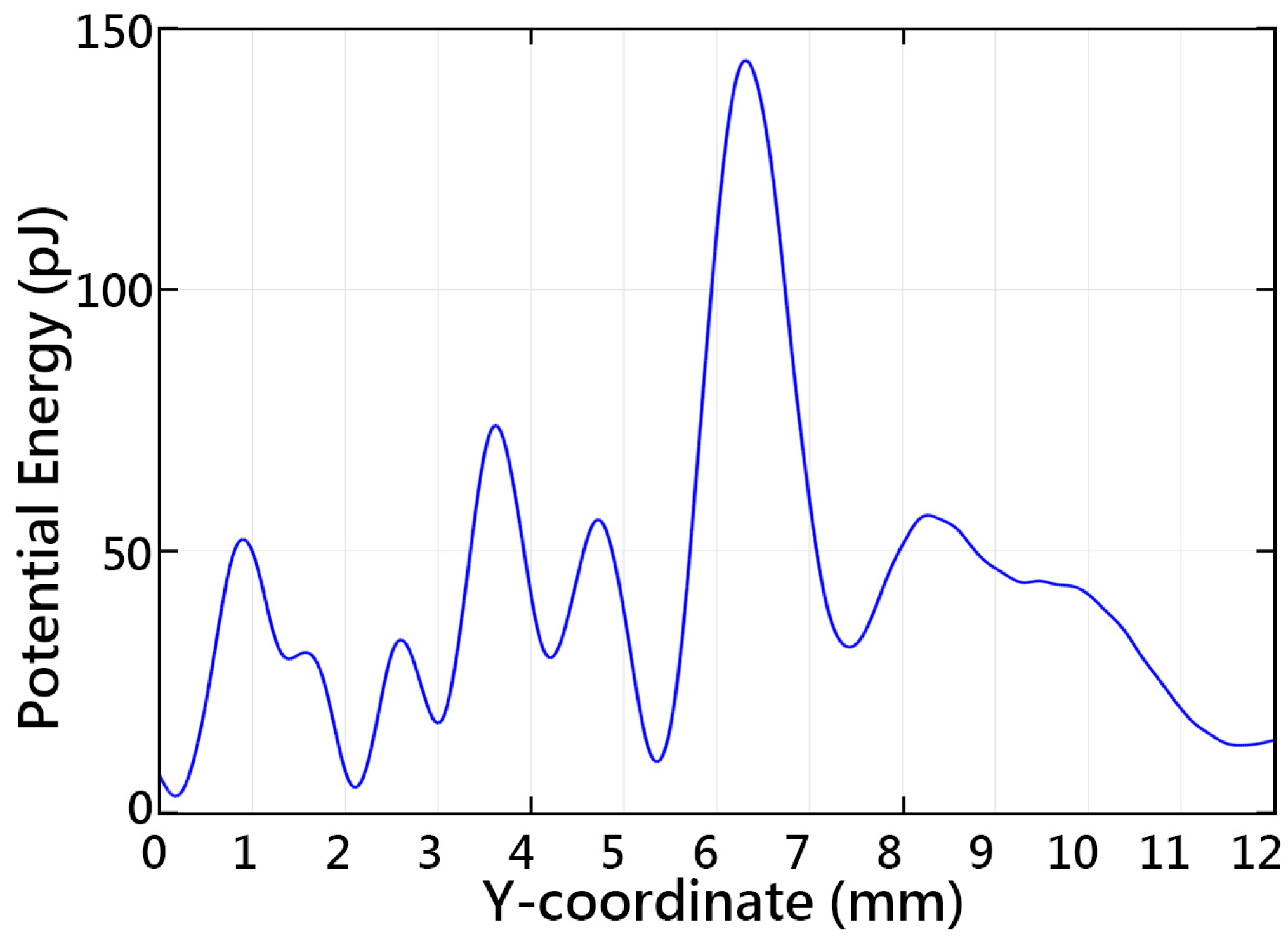 Sensors 16 01973 g006