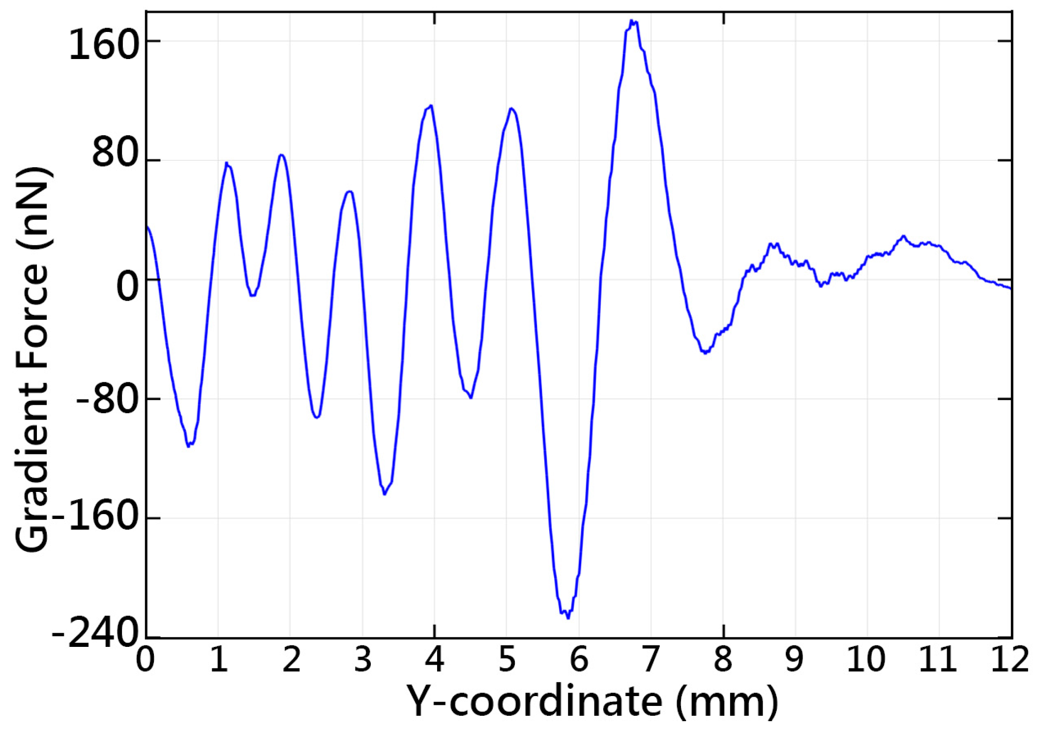 Sensors 16 01973 g007