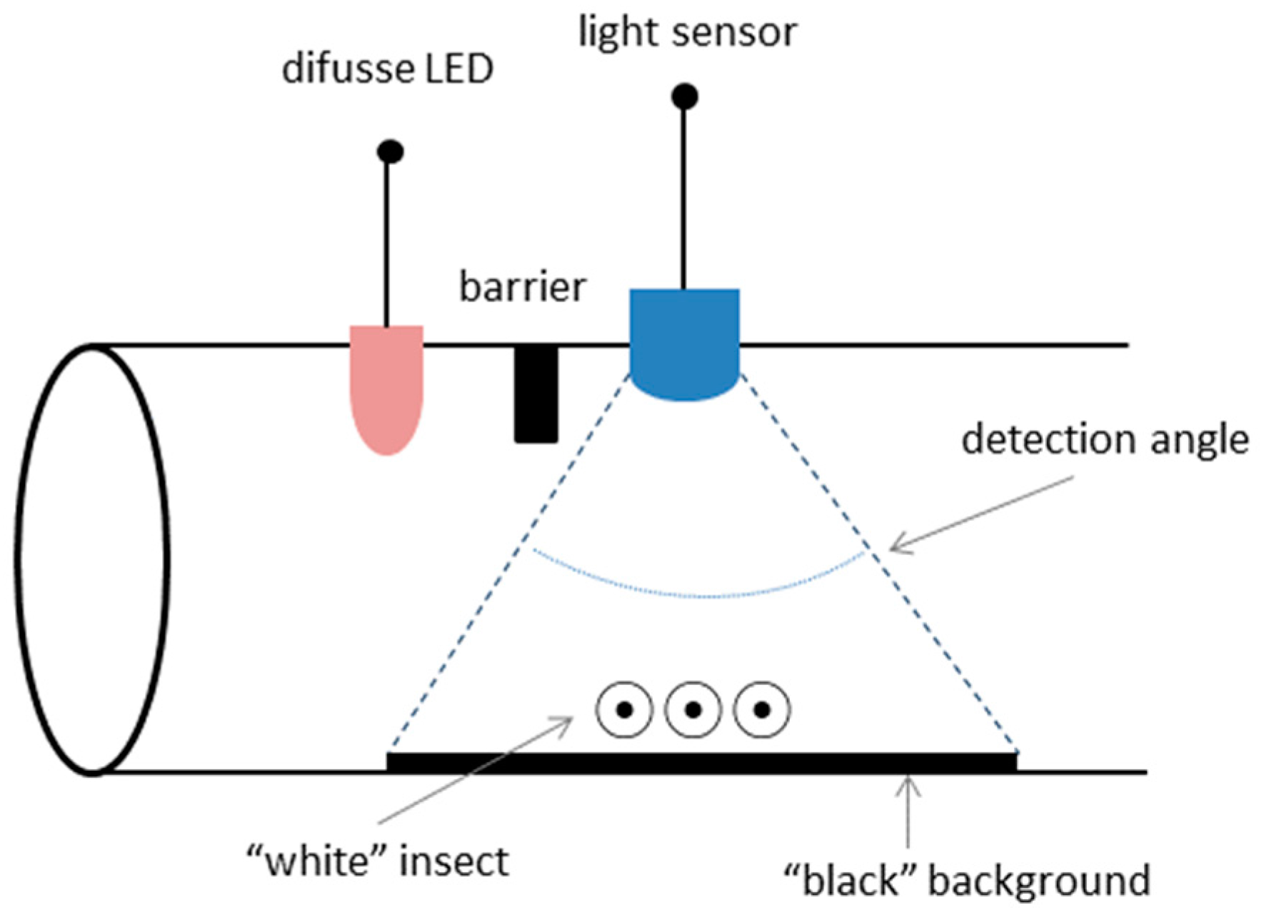 Sensors 16 01977 g001