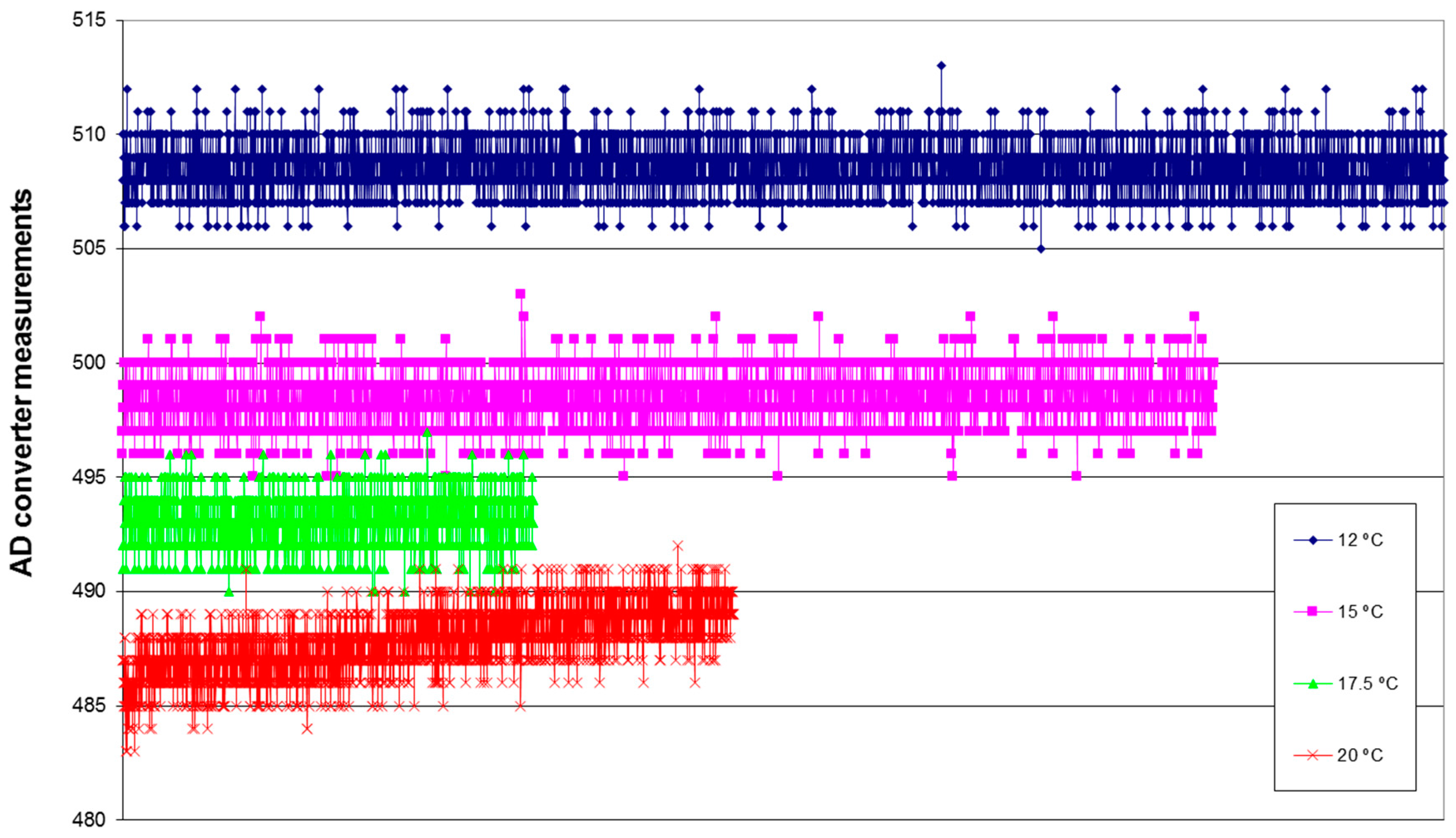 Sensors 16 01977 g004