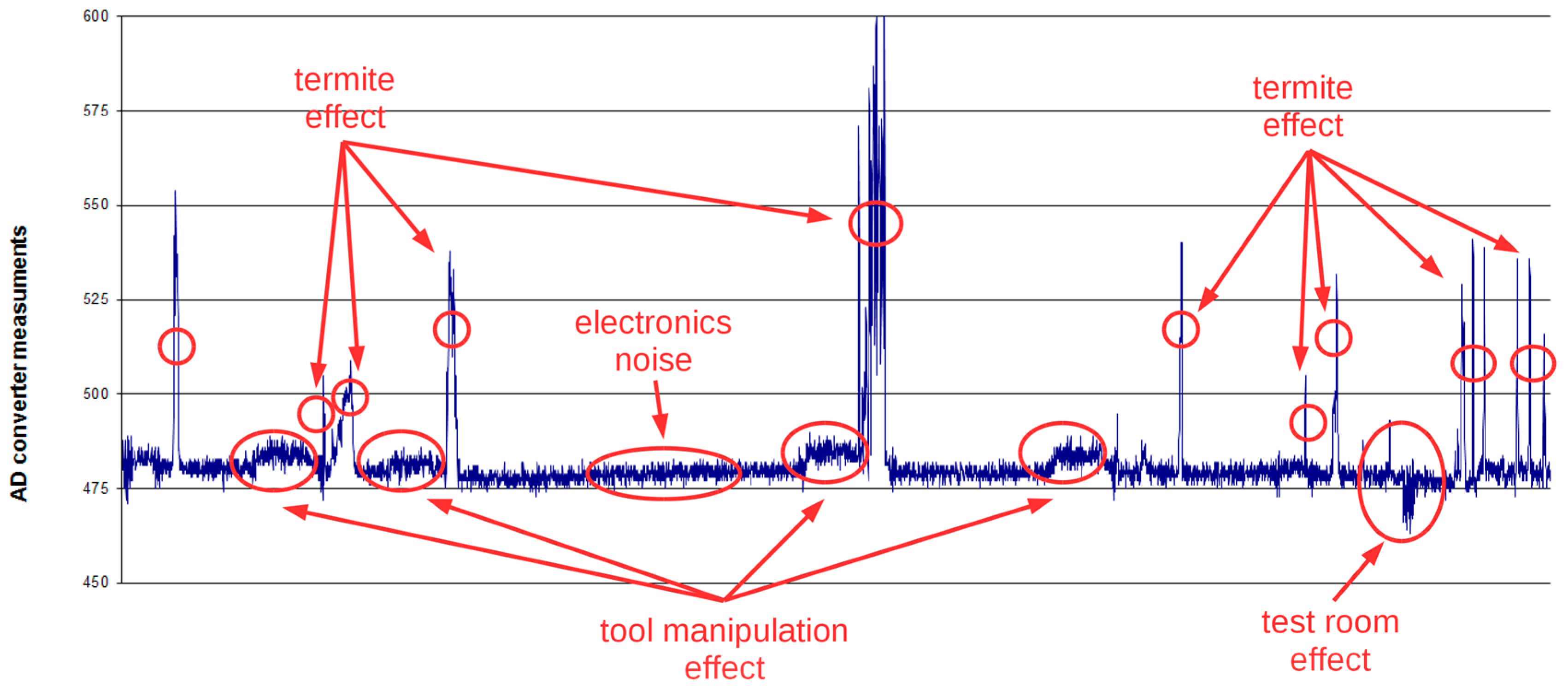 Sensors 16 01977 g006