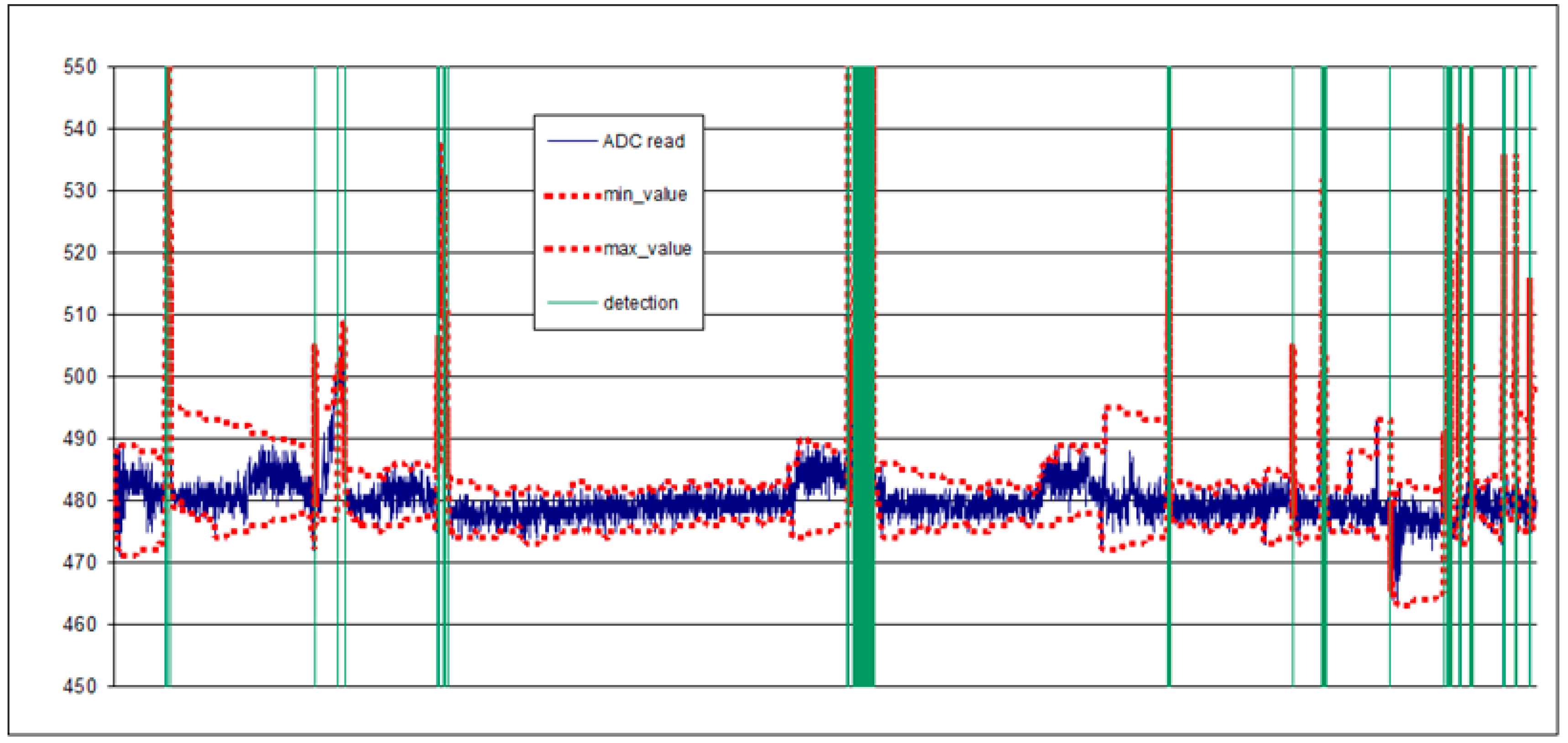 Sensors 16 01977 g007