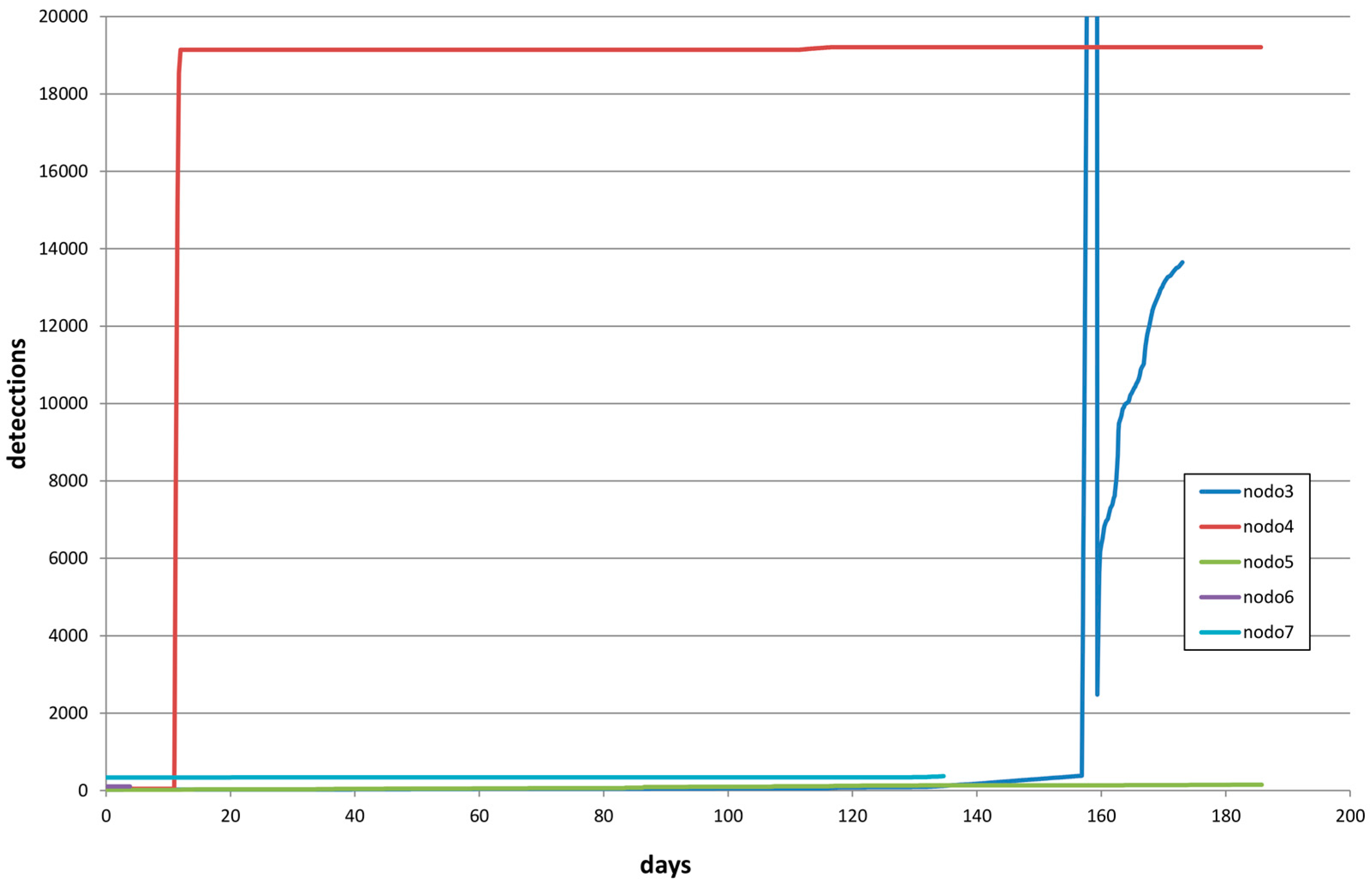 Sensors 16 01977 g011