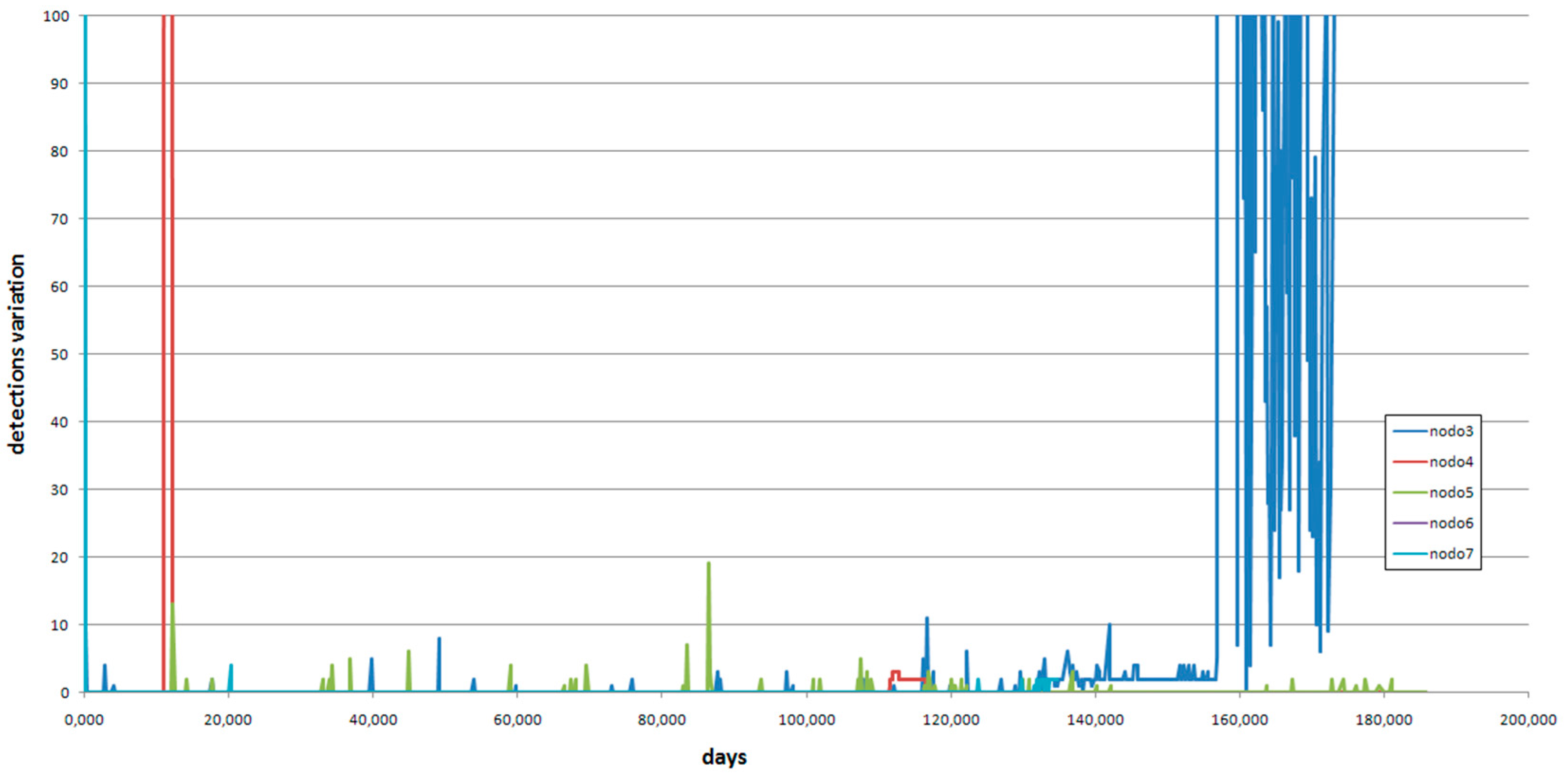 Sensors 16 01977 g012