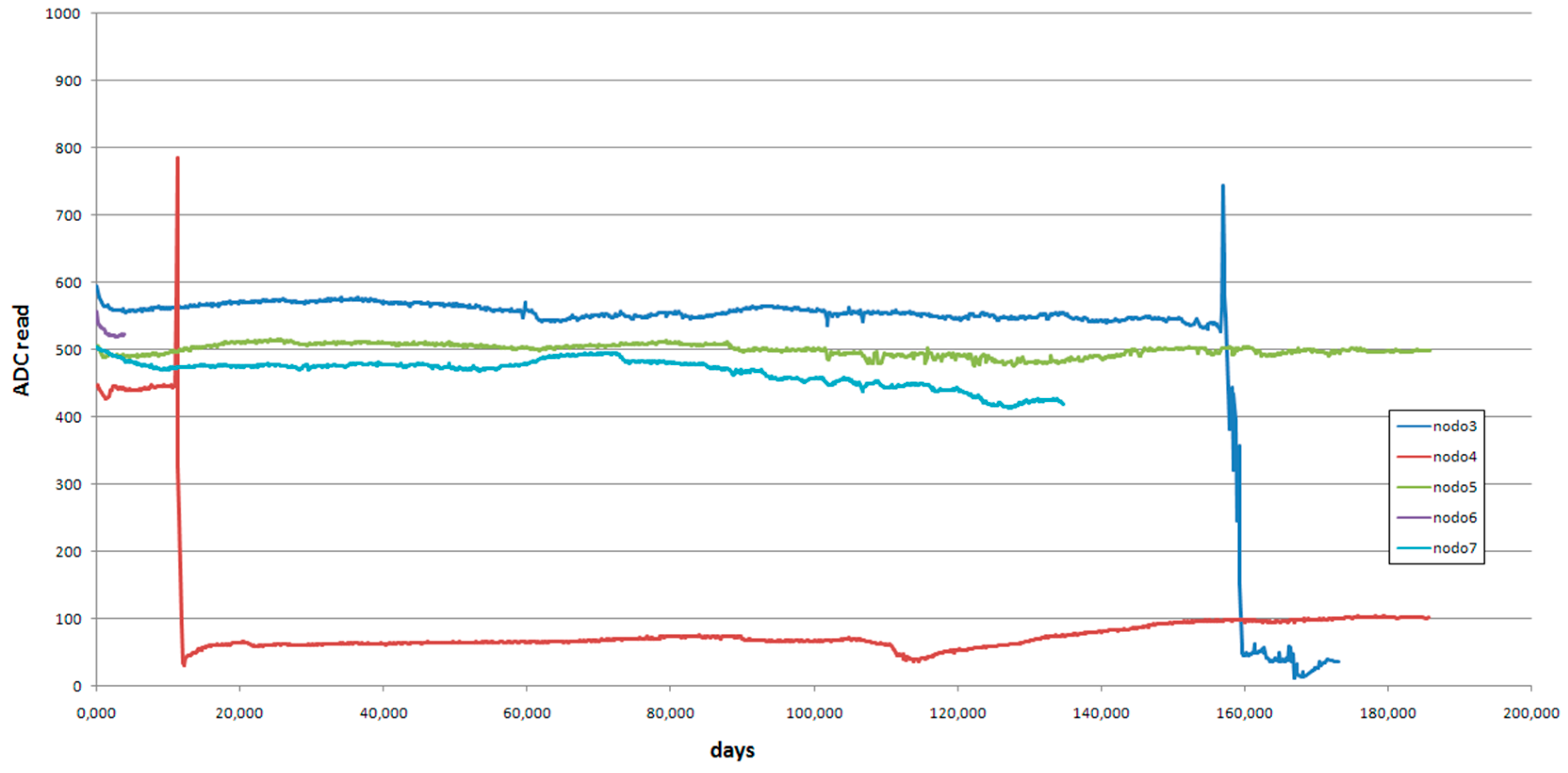 Sensors 16 01977 g013