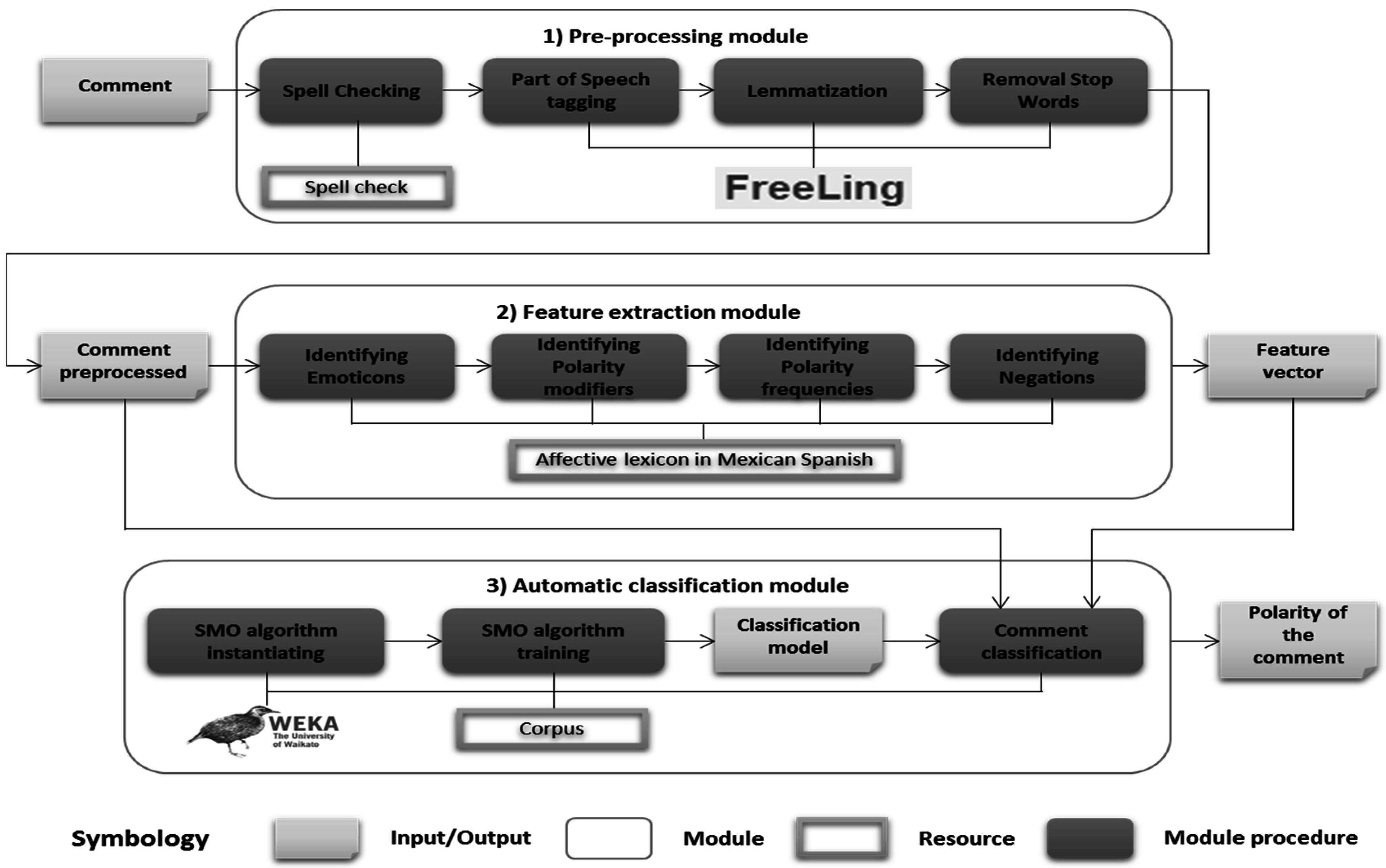 Sensors 16 01980 g001