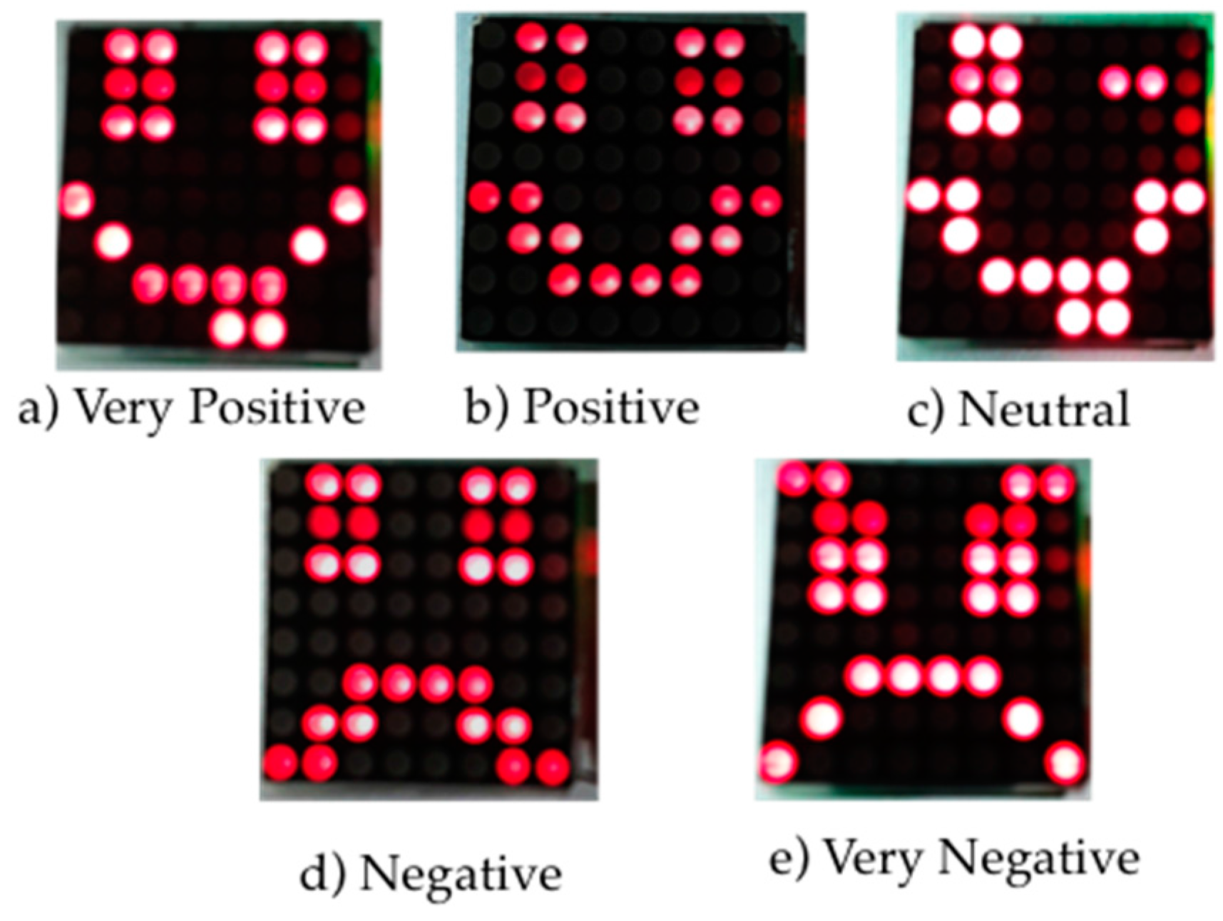Sensors 16 01980 g006