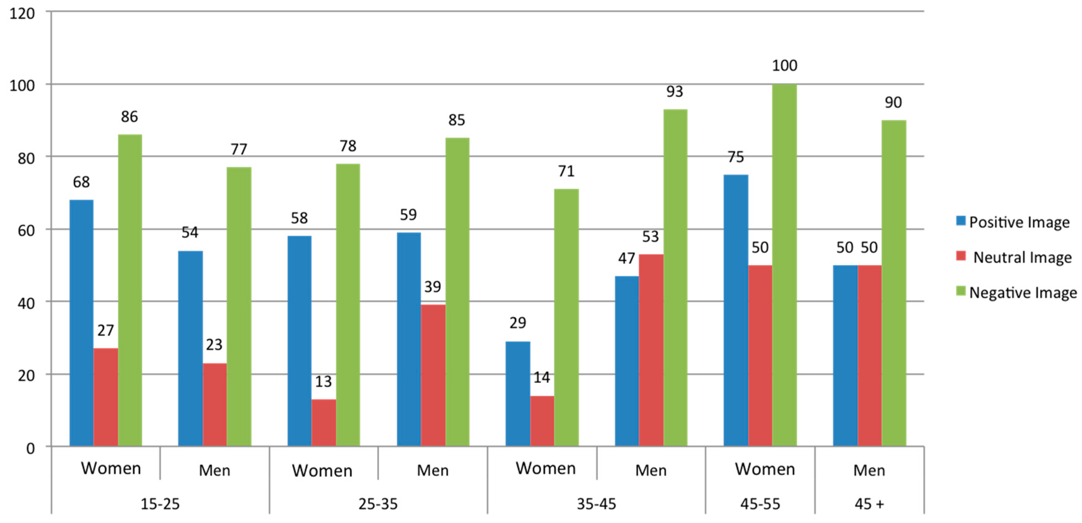 Sensors 16 01980 g007