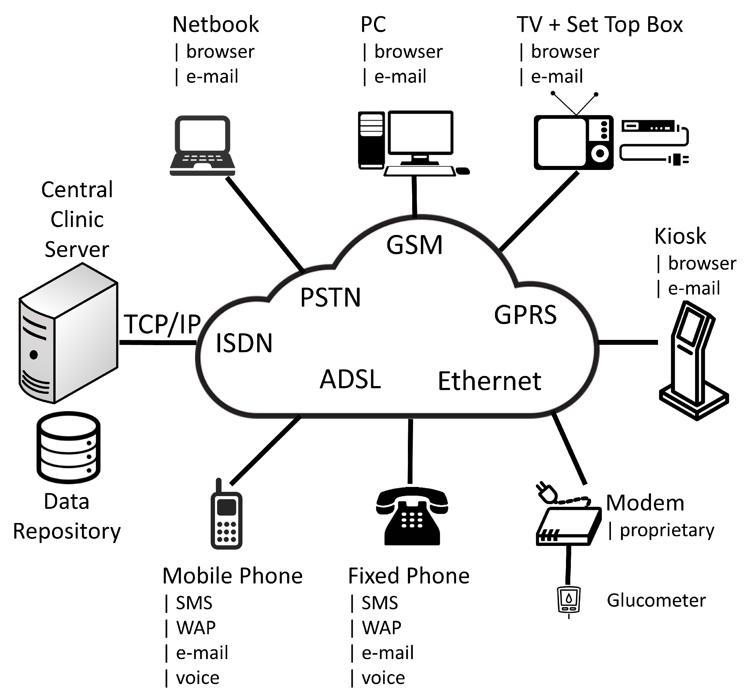 Sensors 16 01983 g002