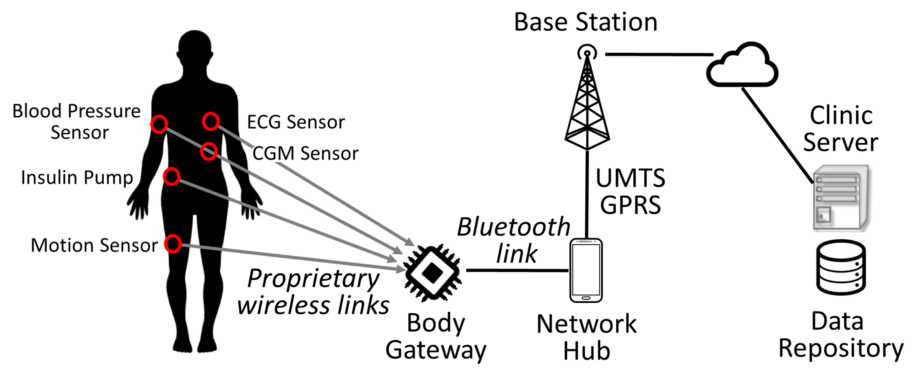 Sensors 16 01983 g003