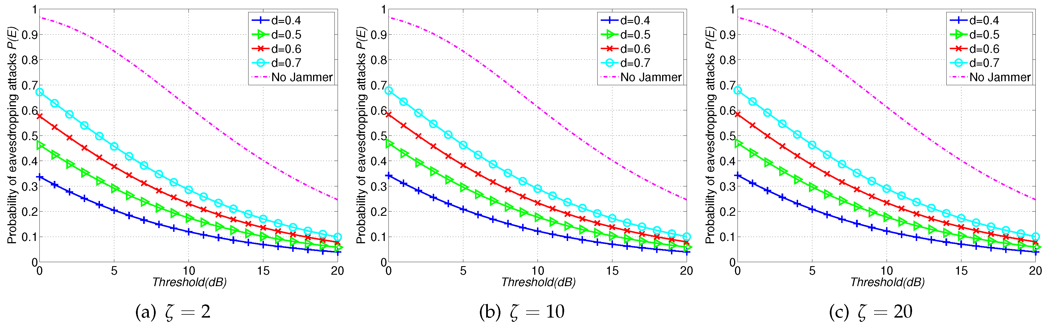 Sensors 16 01987 g005
