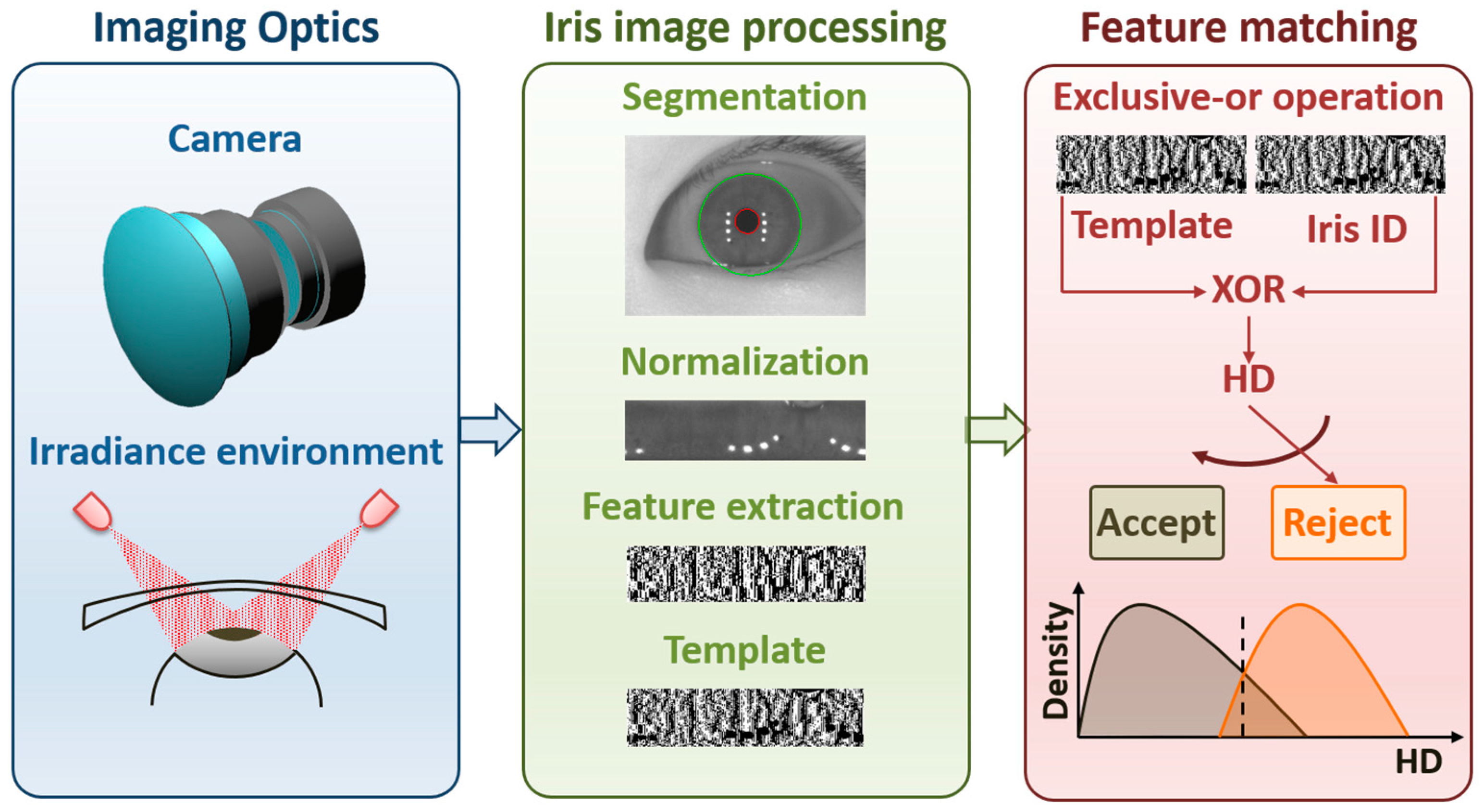 Sensors 16 01994 g001