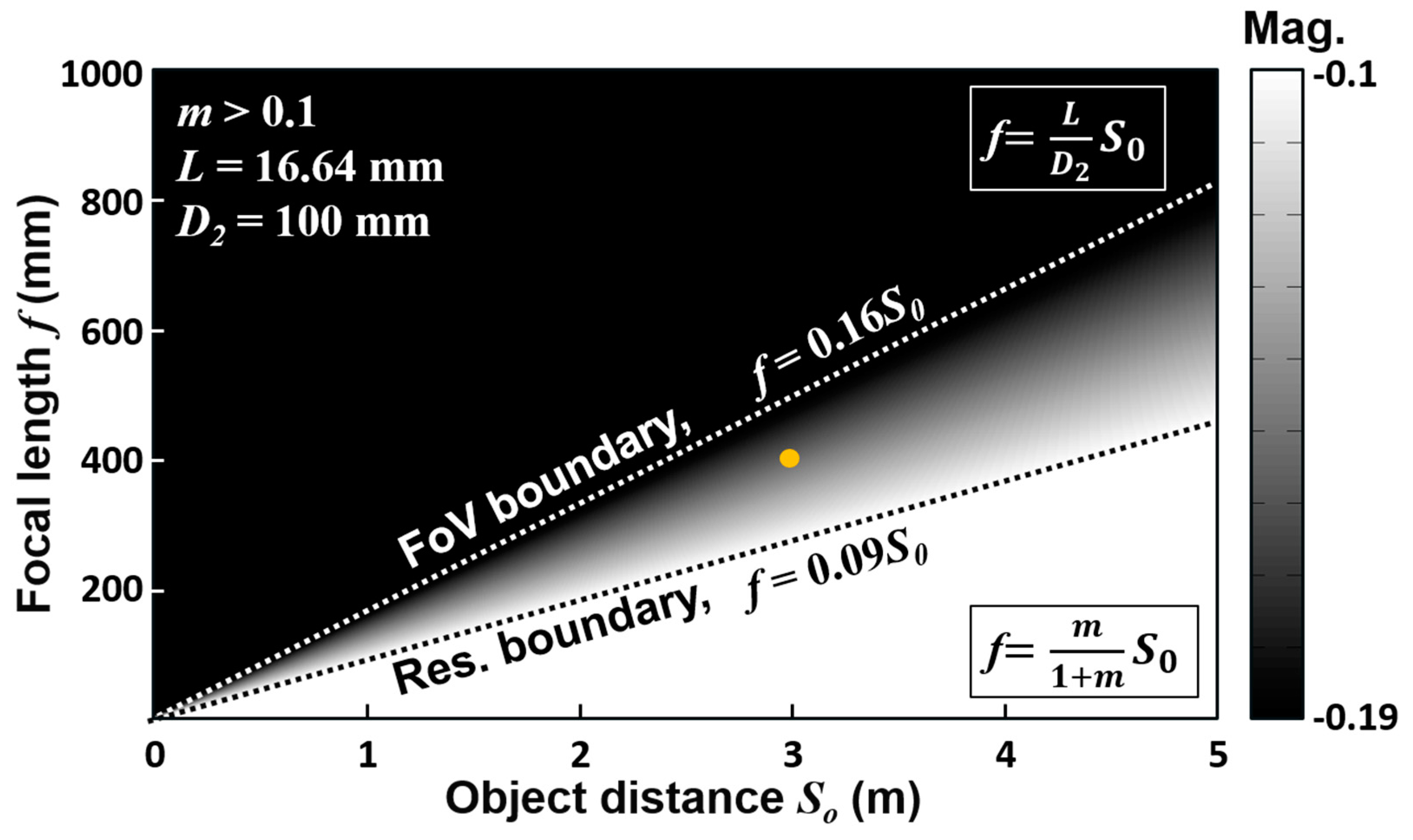 Sensors 16 01994 g002