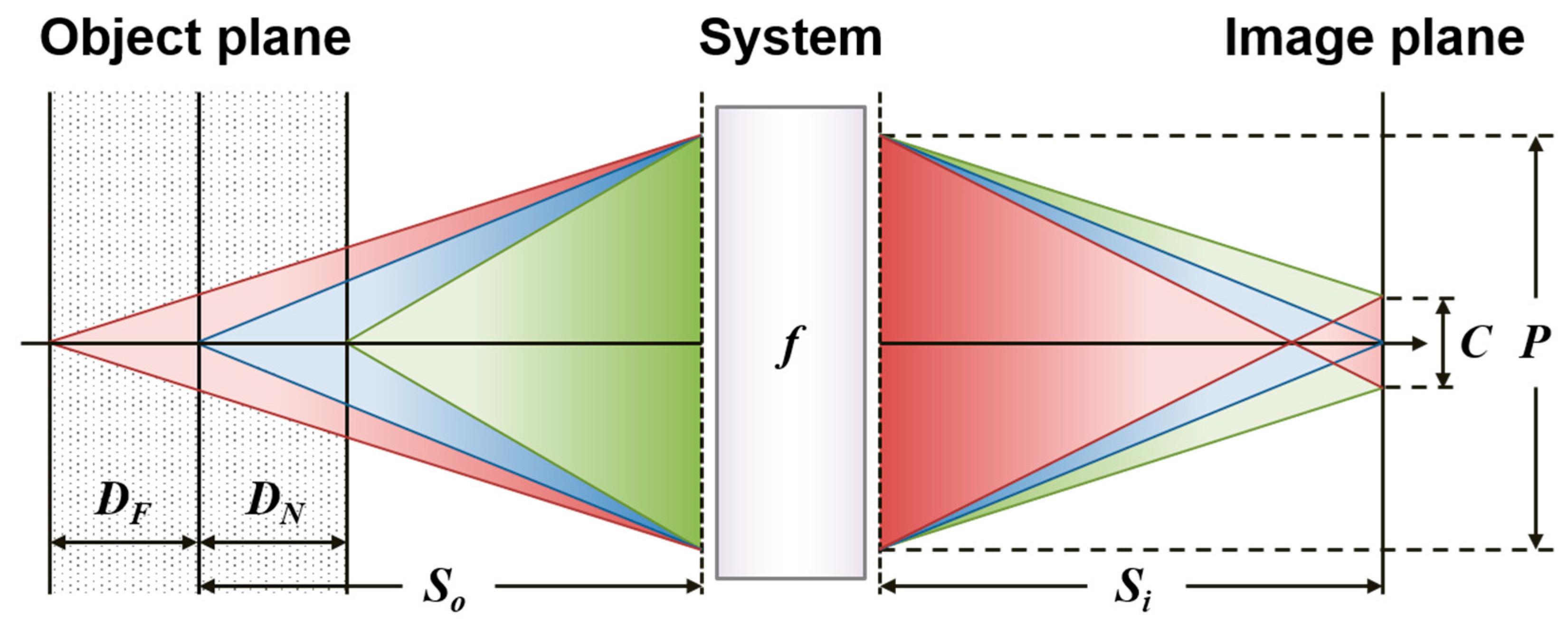 Sensors 16 01994 g003