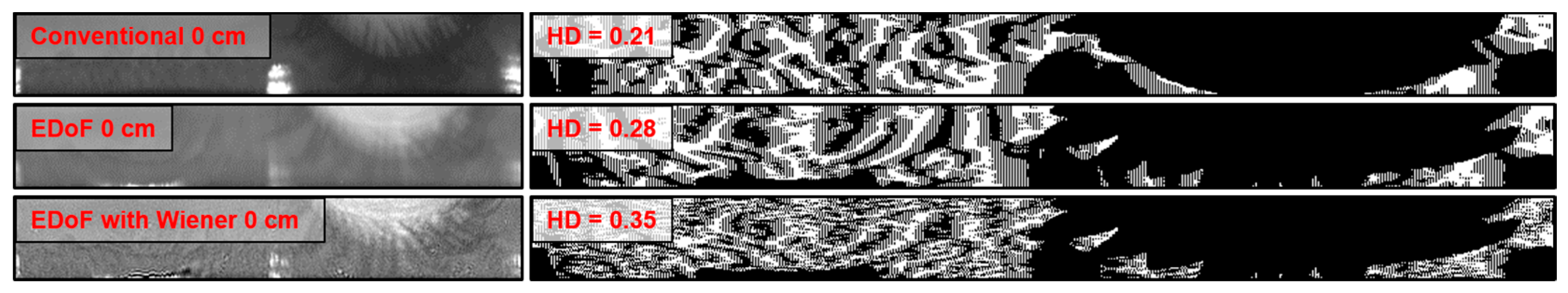 Sensors 16 01994 g008