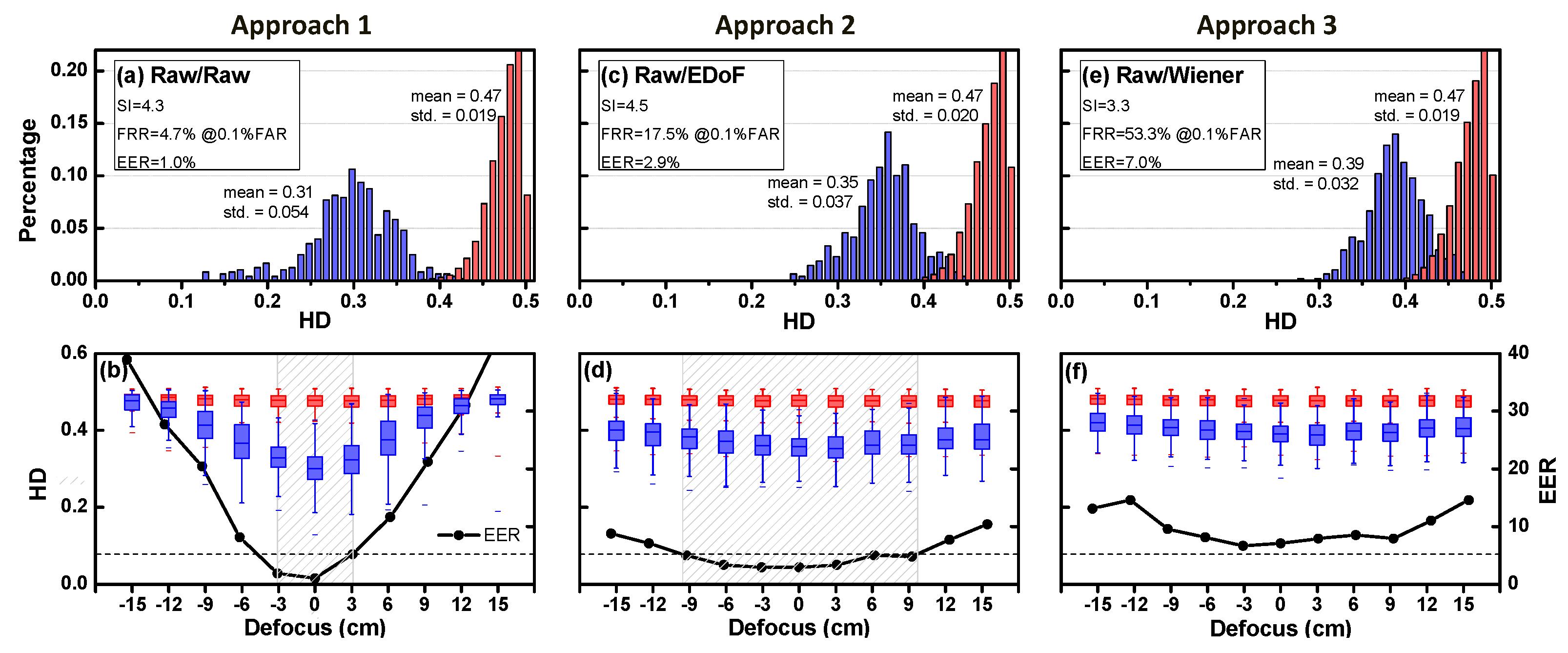 Sensors 16 01994 g009