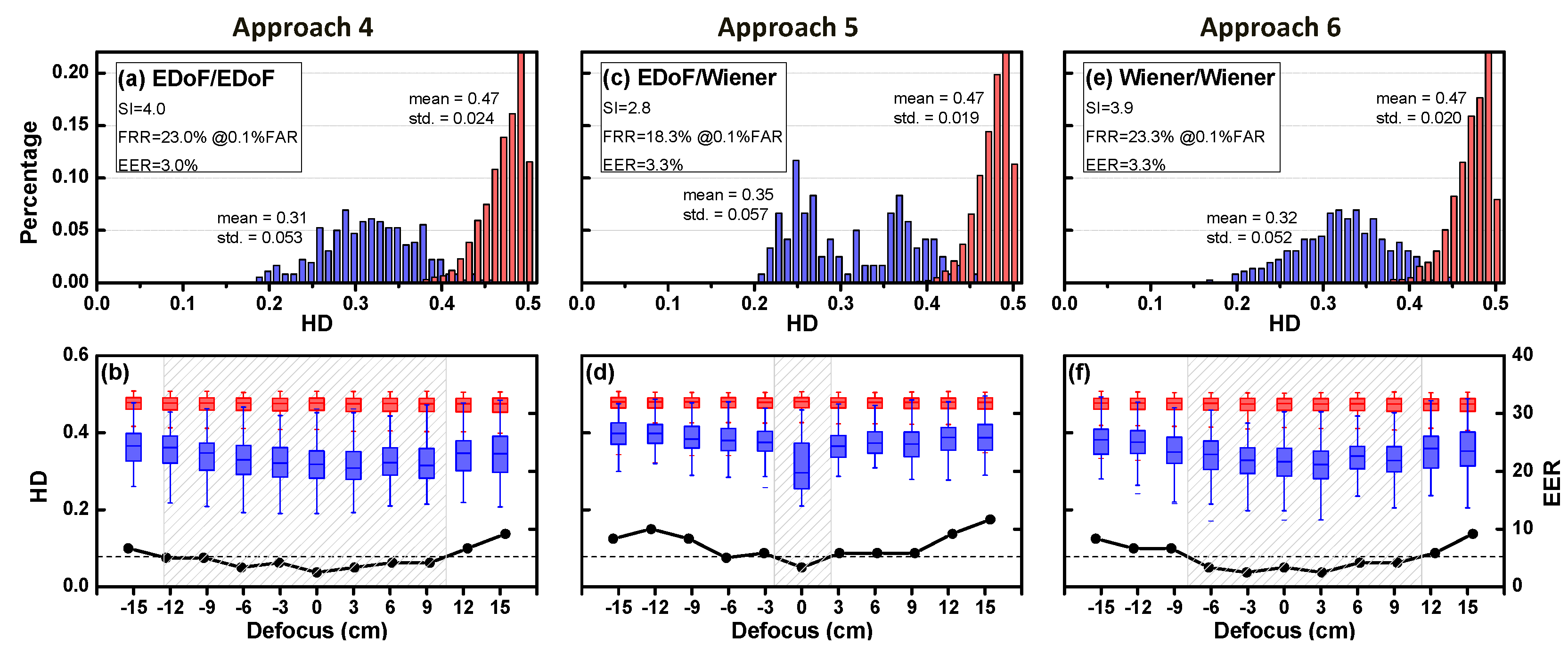 Sensors 16 01994 g010