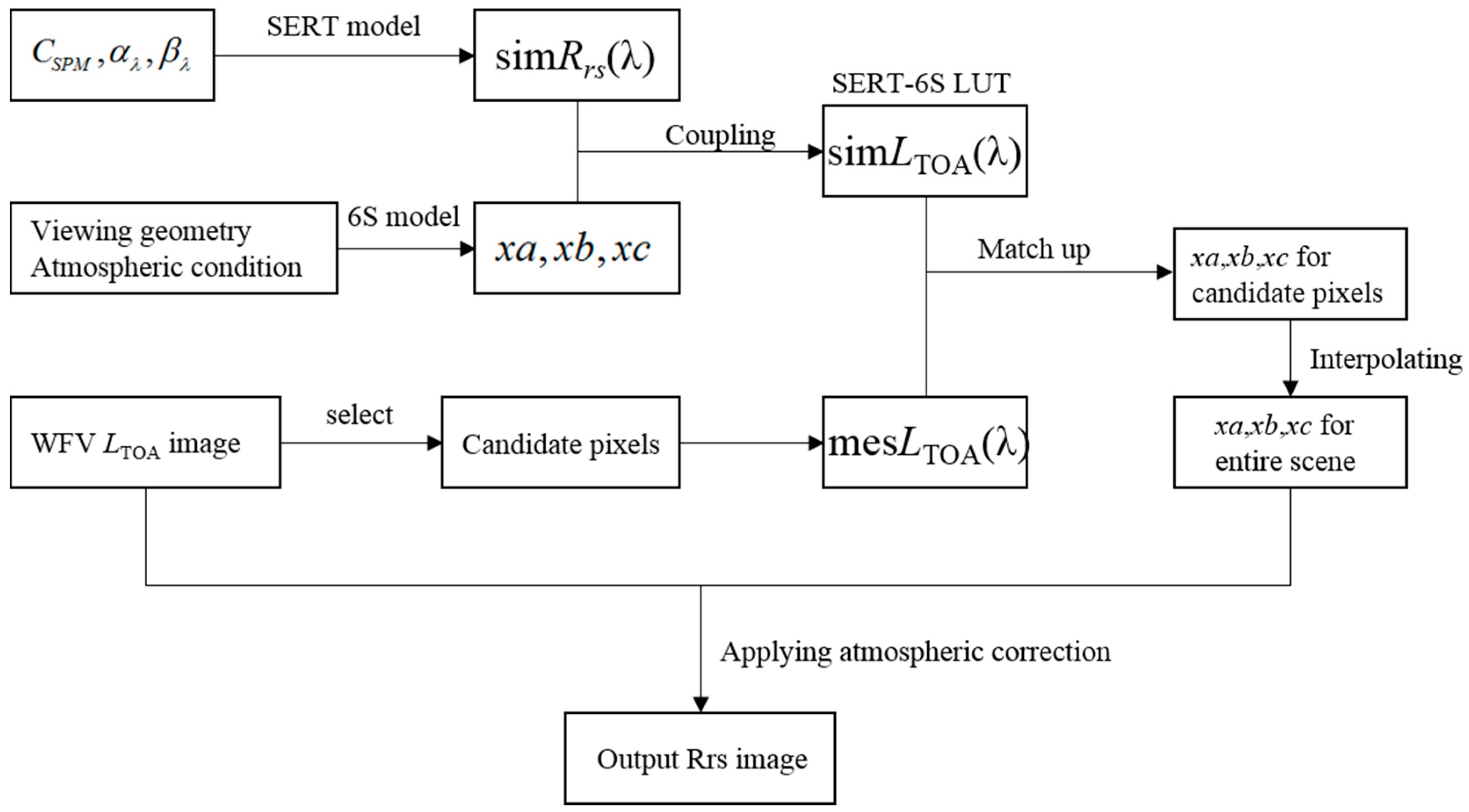Sensors 16 01997 g003