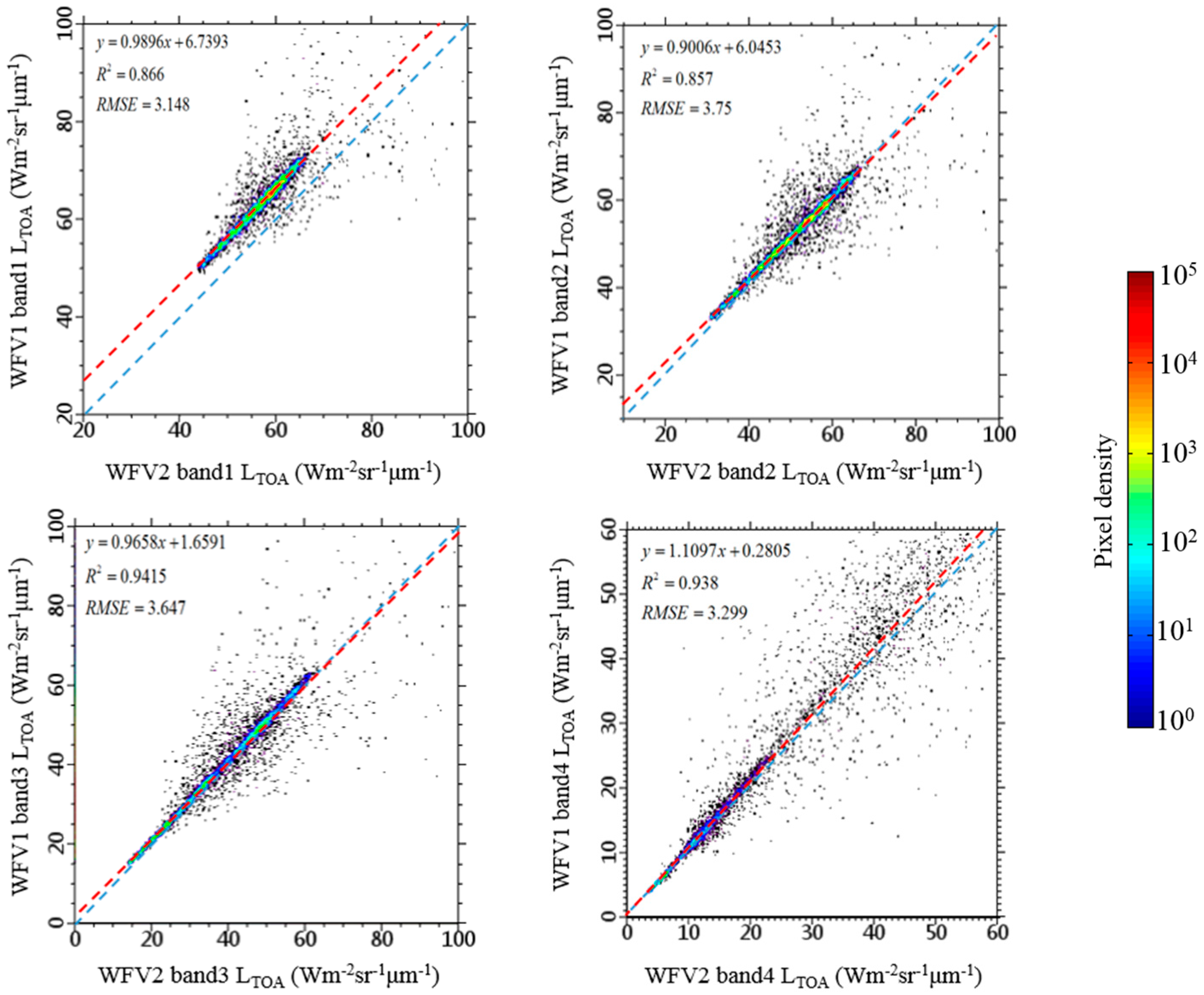 Sensors 16 01997 g005