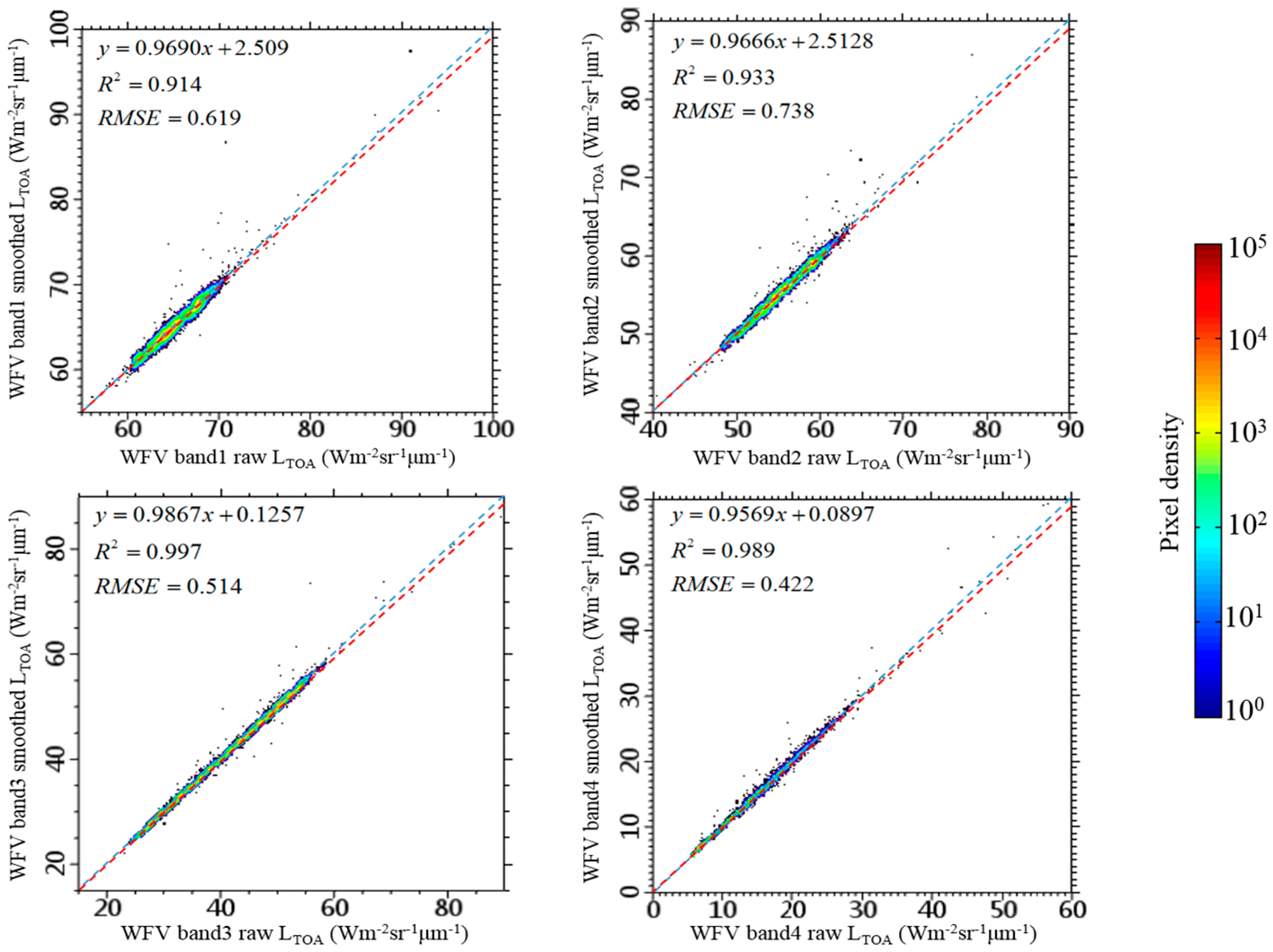 Sensors 16 01997 g007