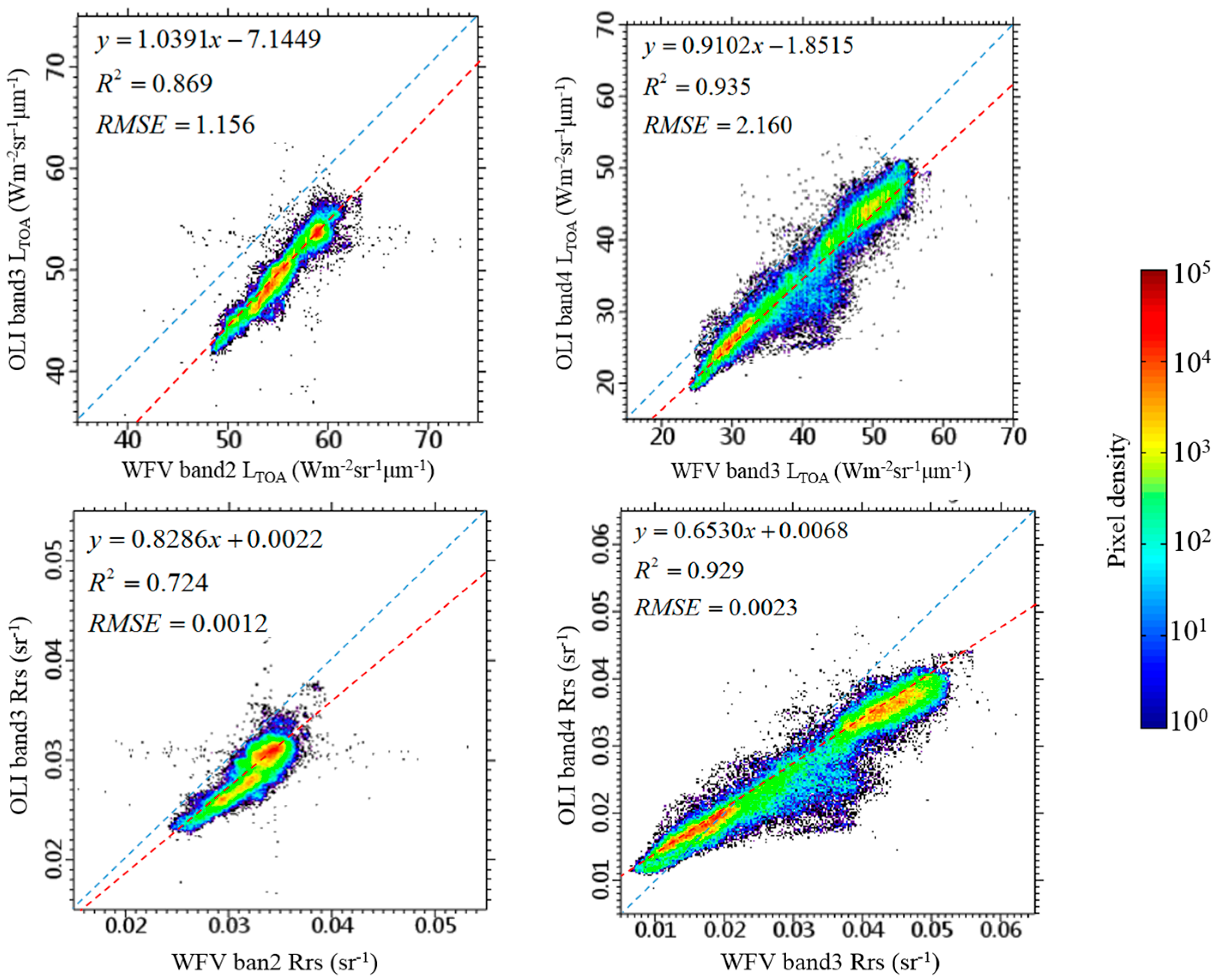 Sensors 16 01997 g008