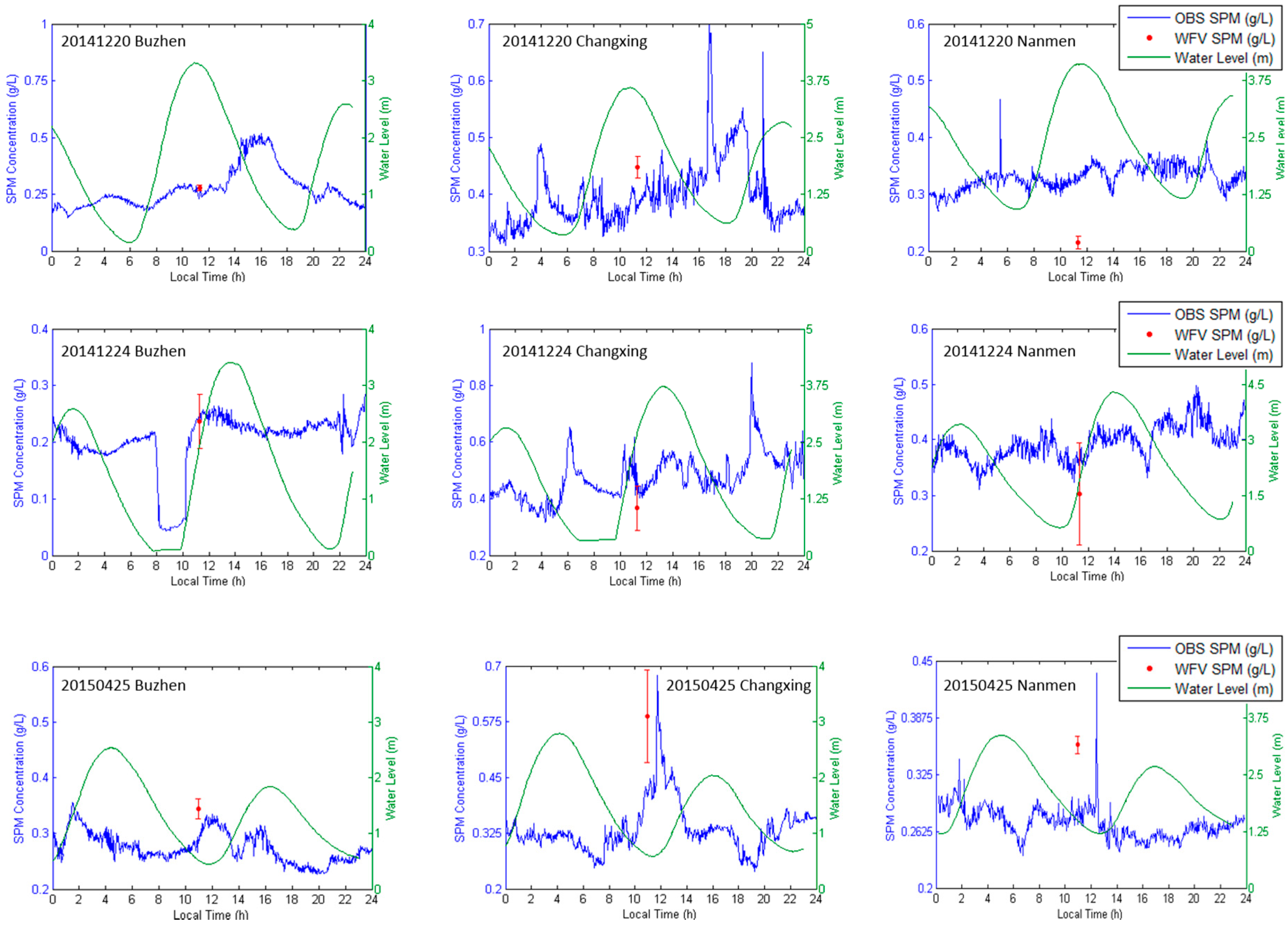 Sensors 16 01997 g011