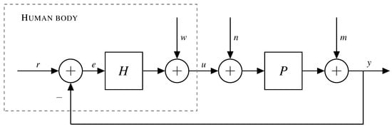 Sensors 16 02005 g010 550