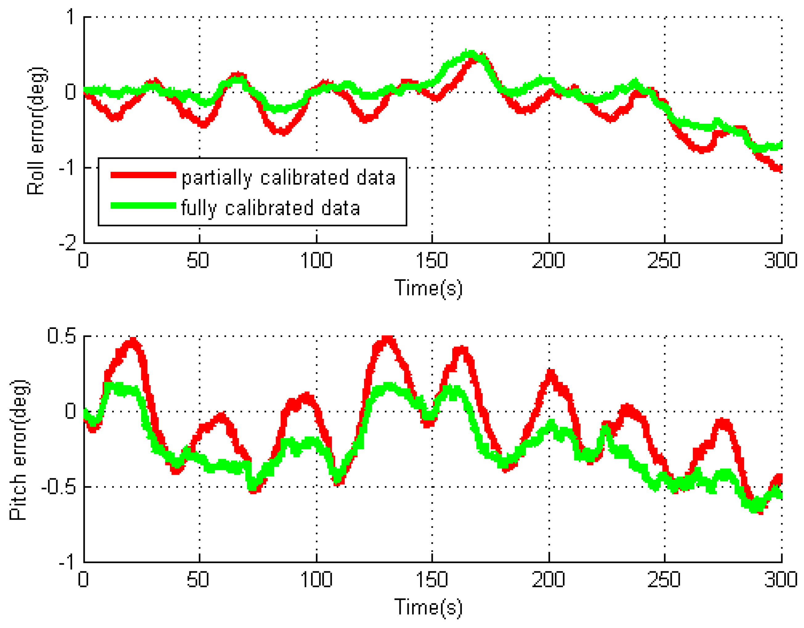 Sensors 16 02017 g007