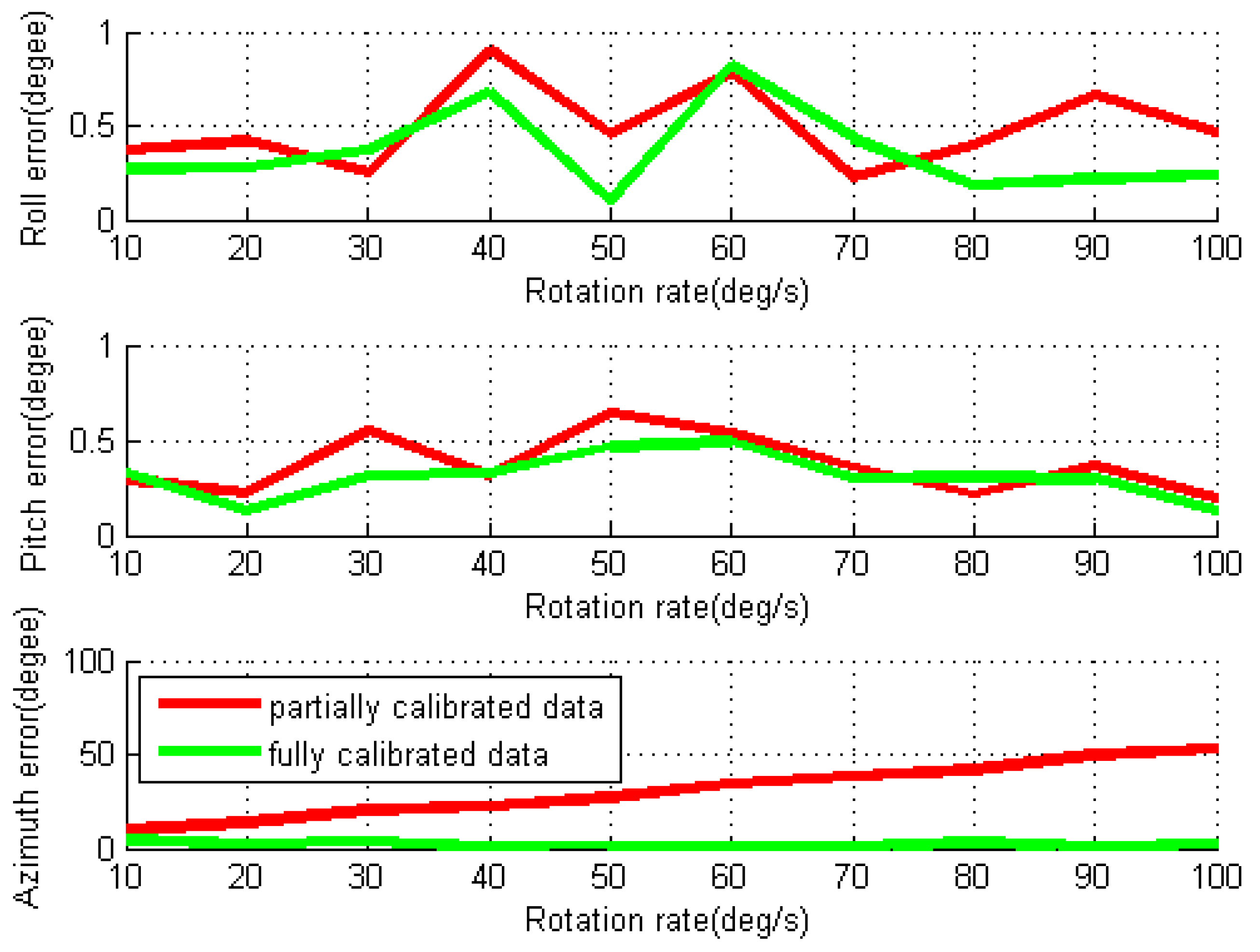 Sensors 16 02017 g009