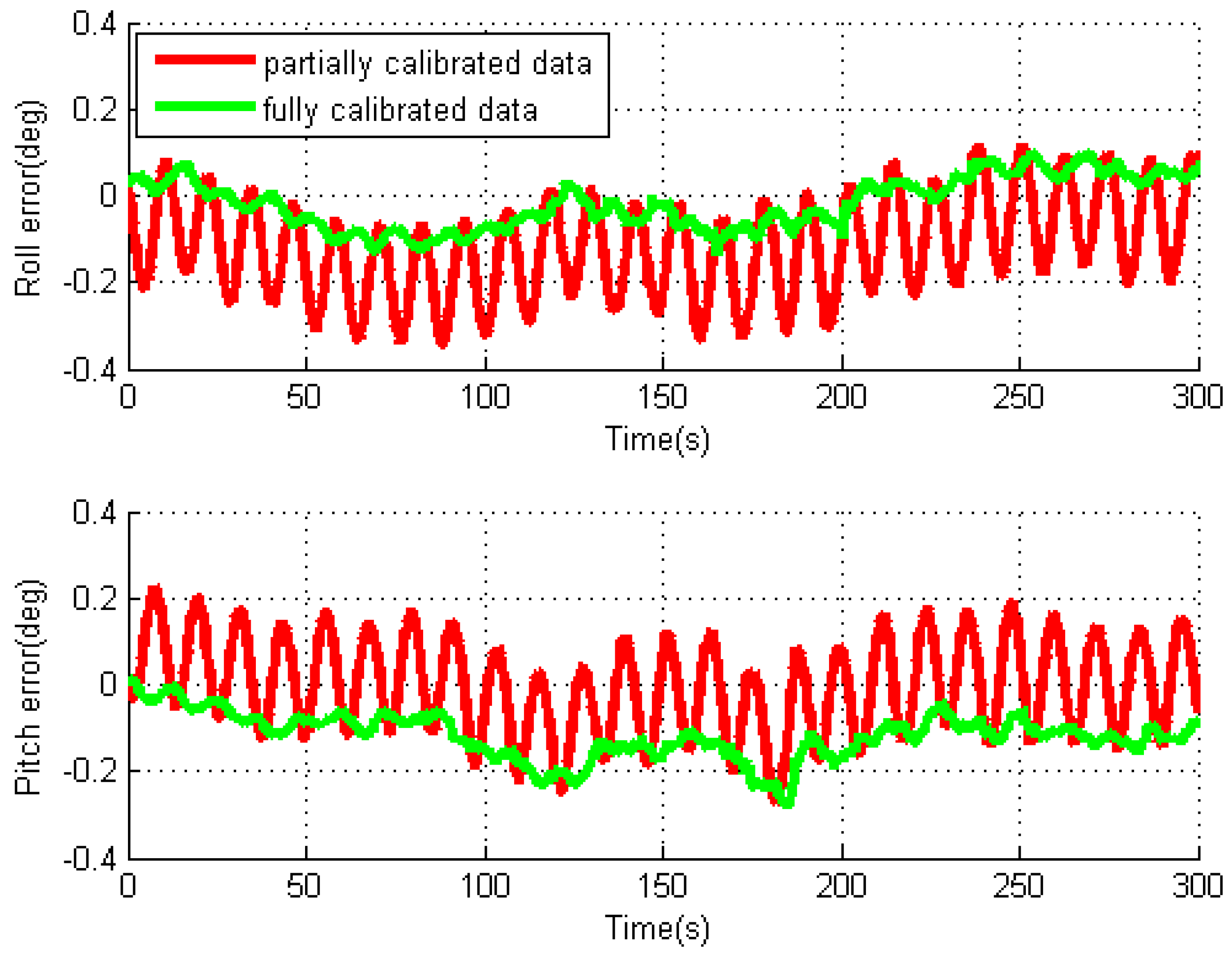 Sensors 16 02017 g010
