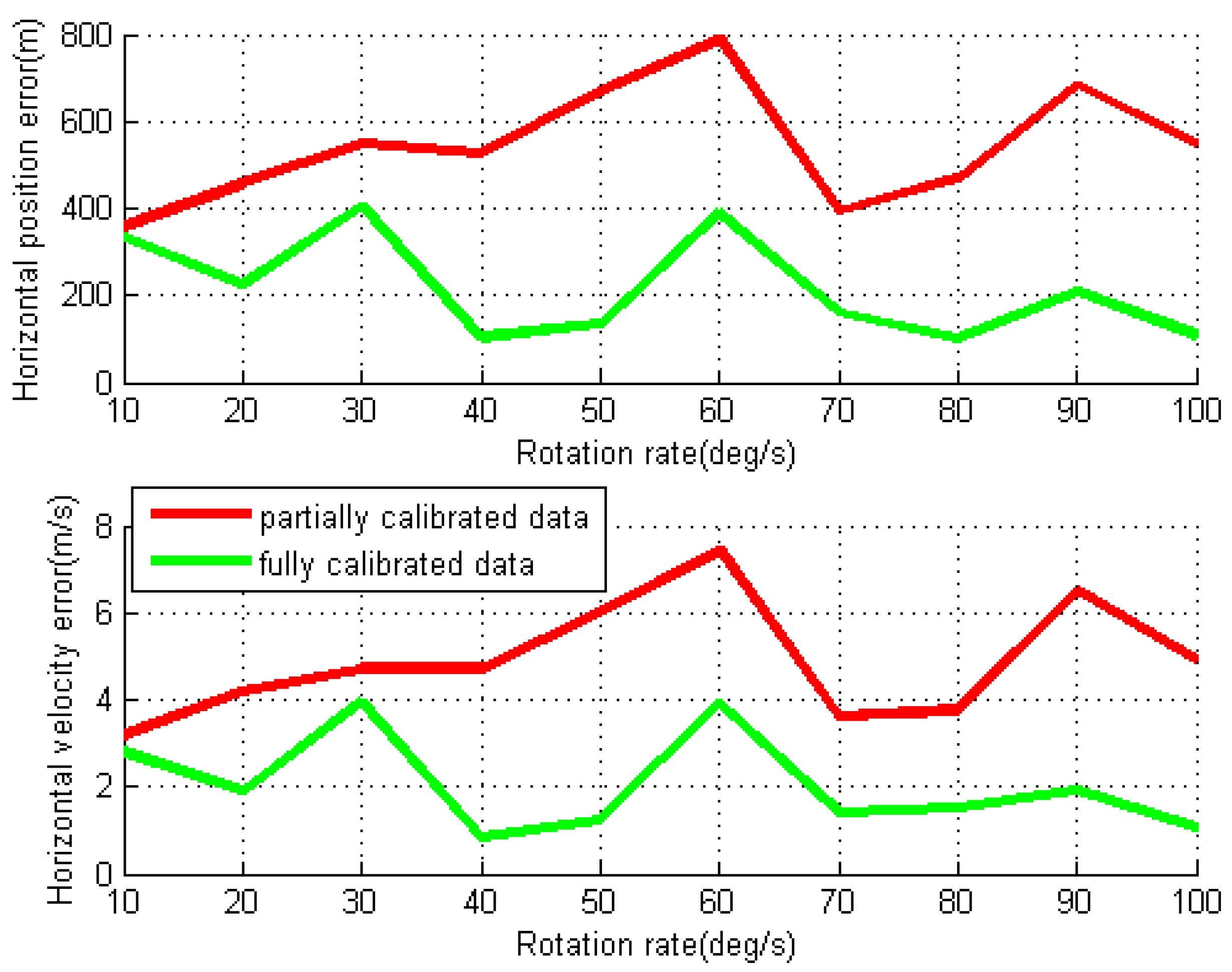 Sensors 16 02017 g011