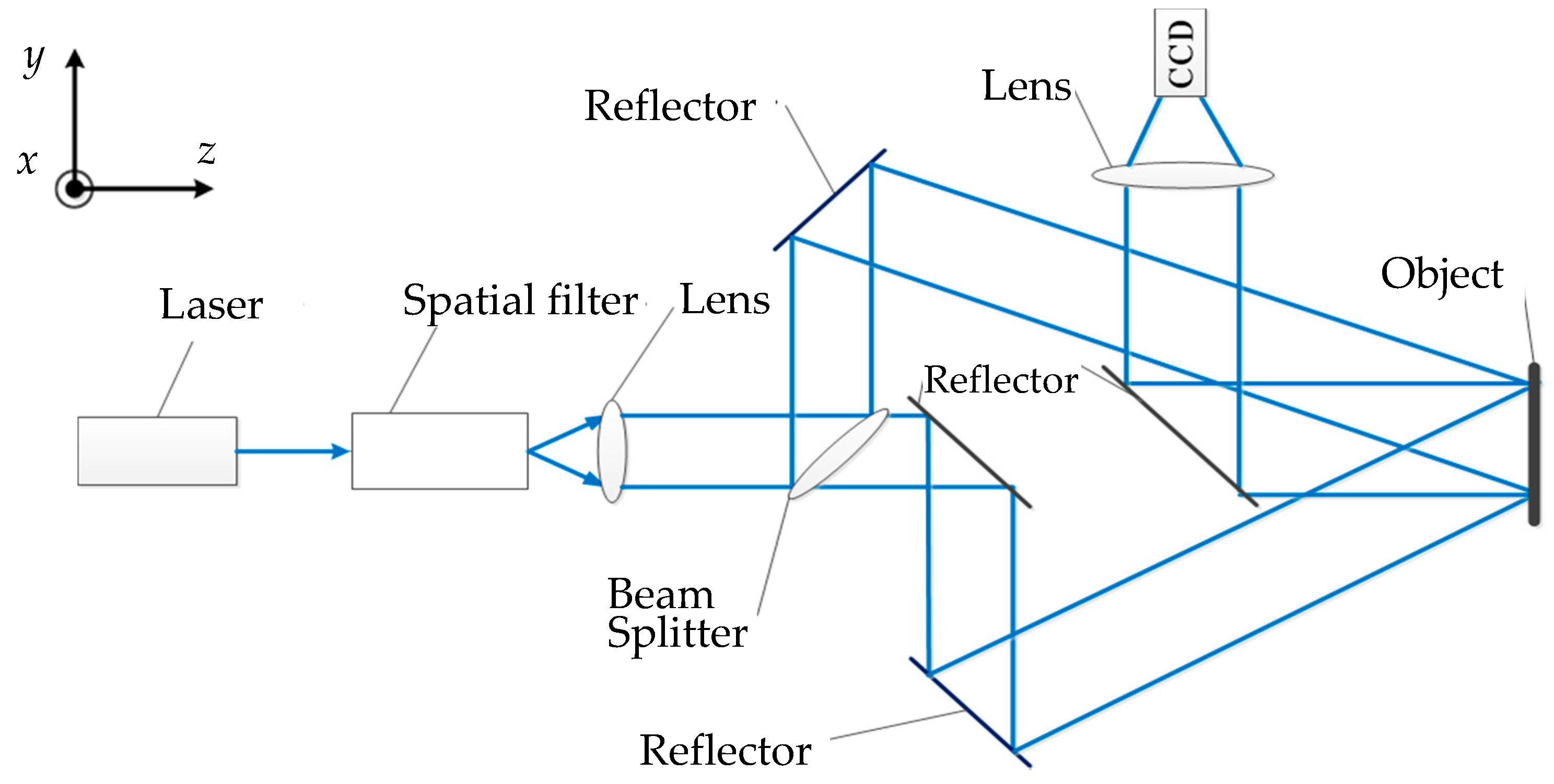 Sensors 16 02020 g002