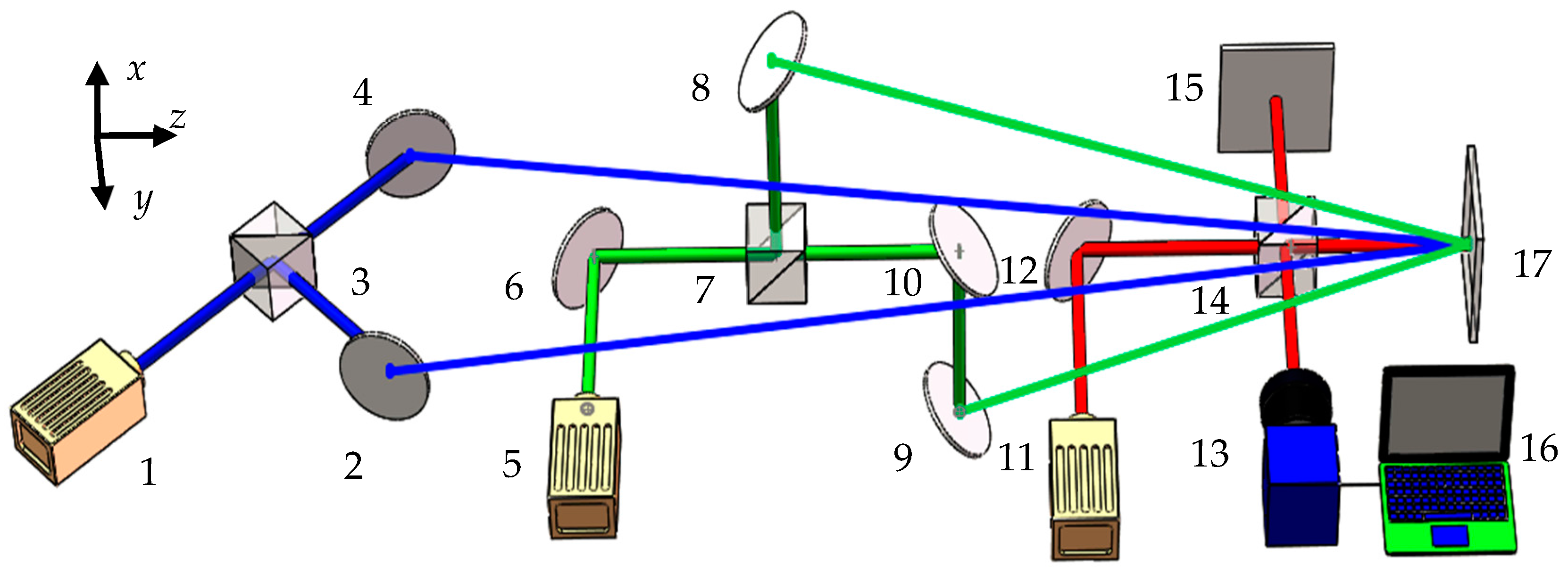 Sensors 16 02020 g003