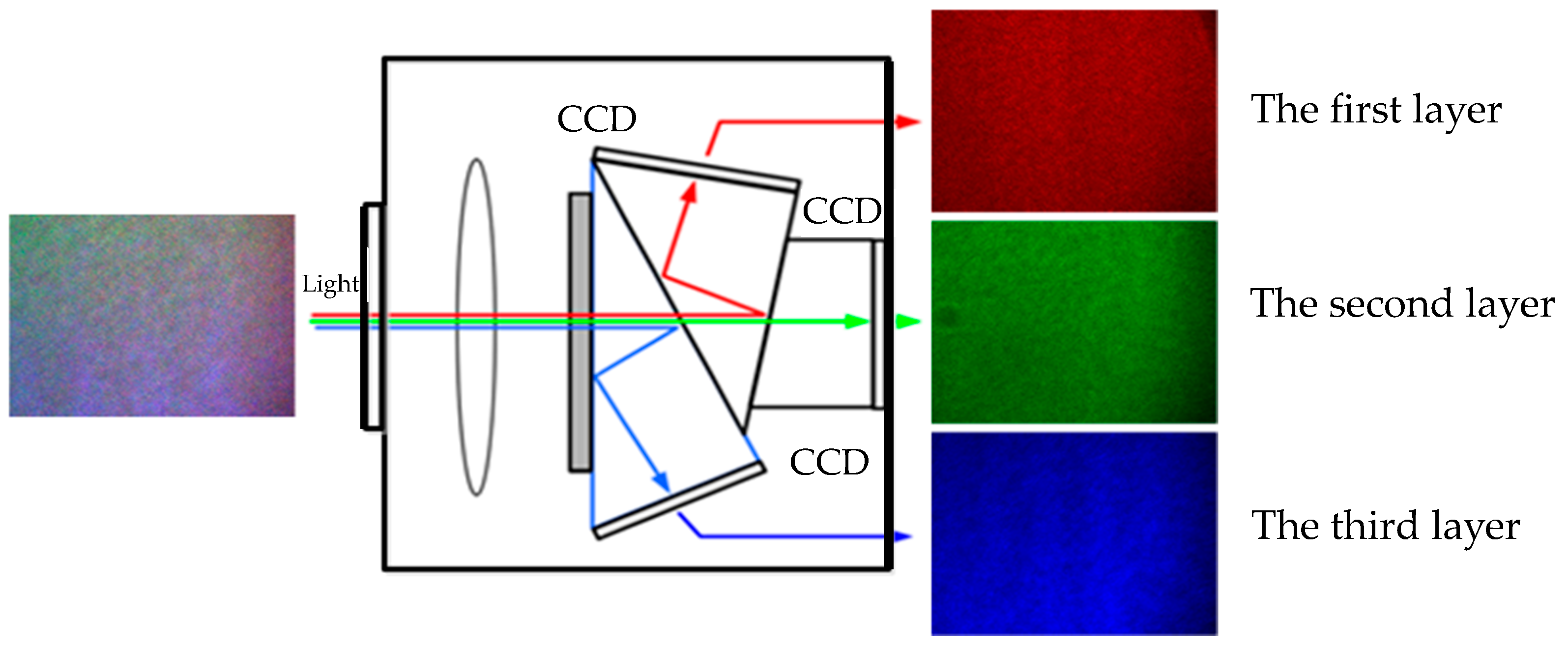 Sensors 16 02020 g004