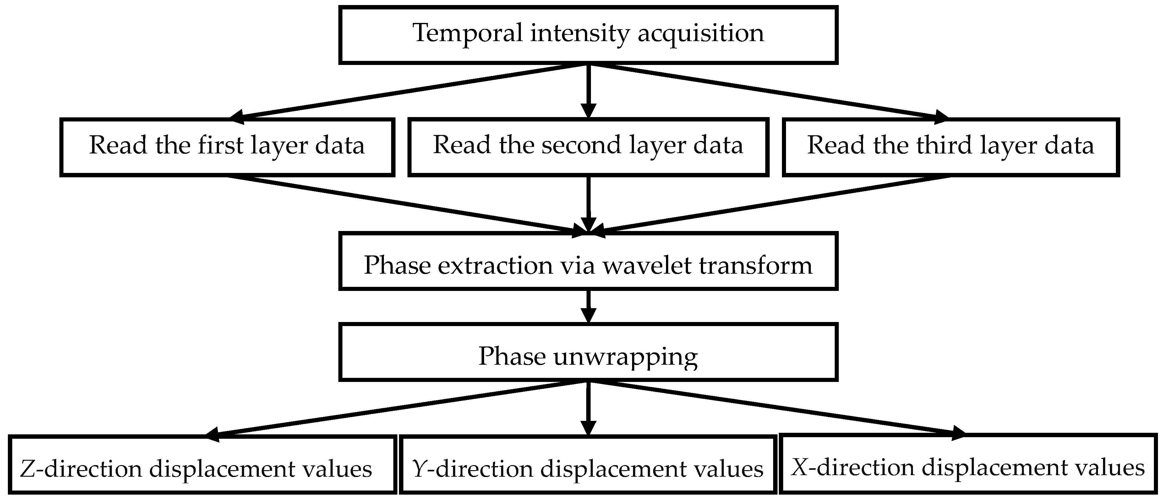 Sensors 16 02020 g005