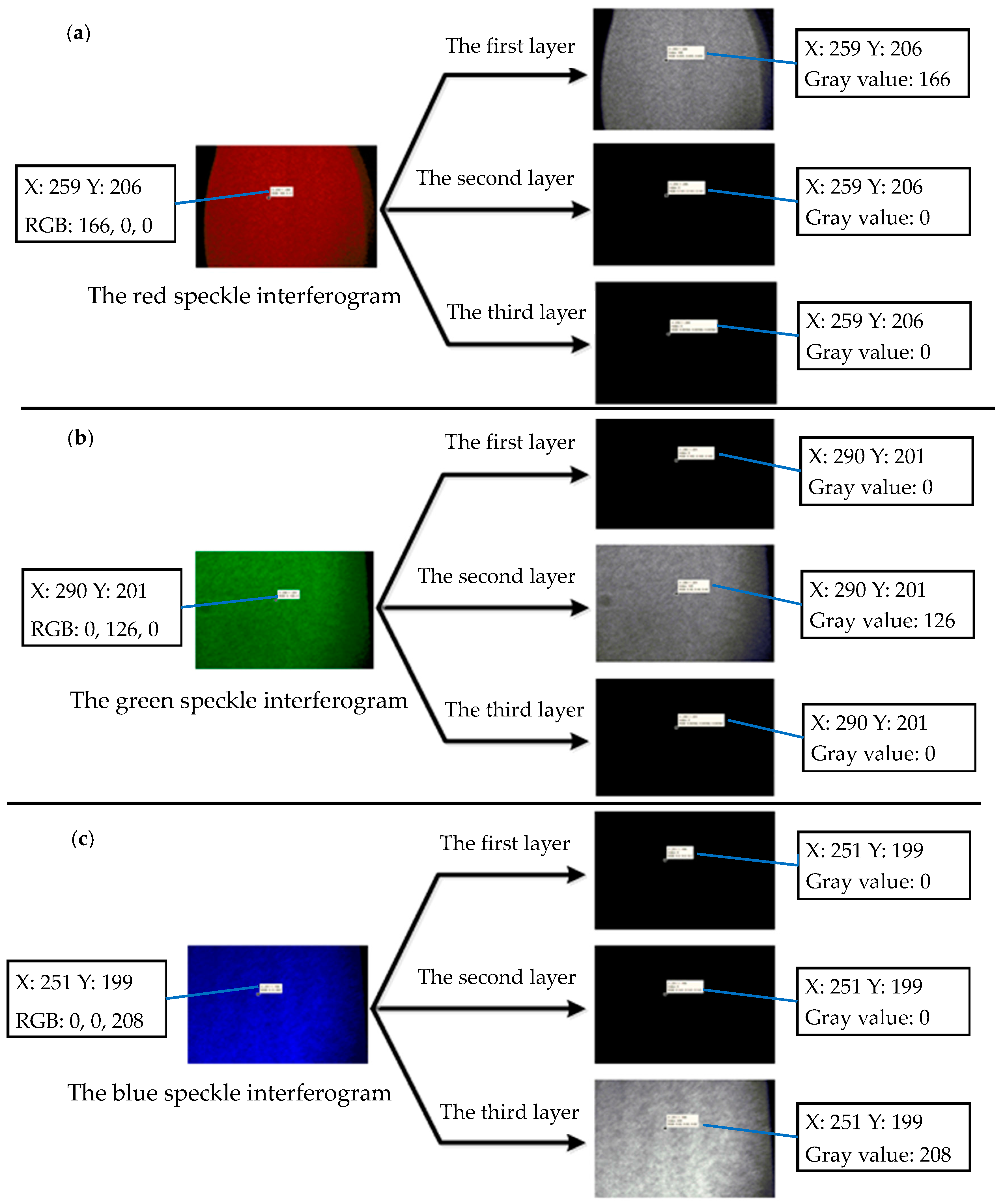 Sensors 16 02020 g006