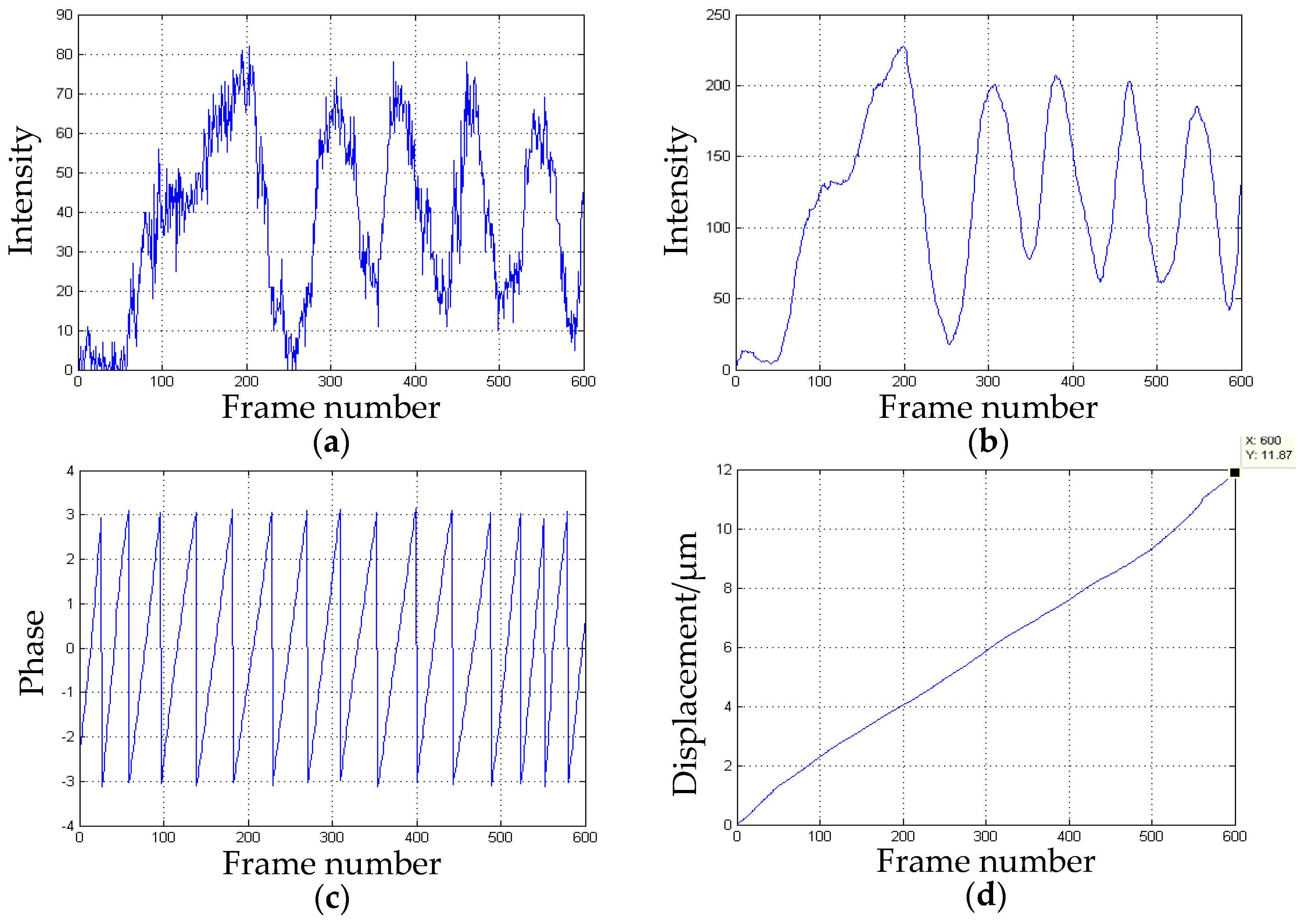 Sensors 16 02020 g011