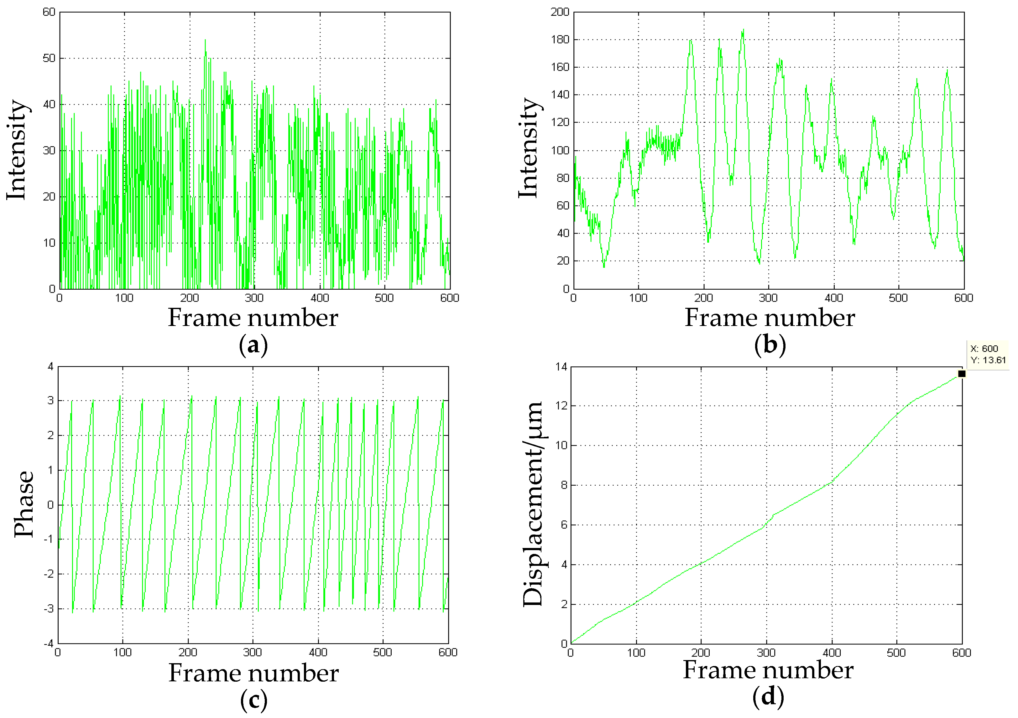 Sensors 16 02020 g012