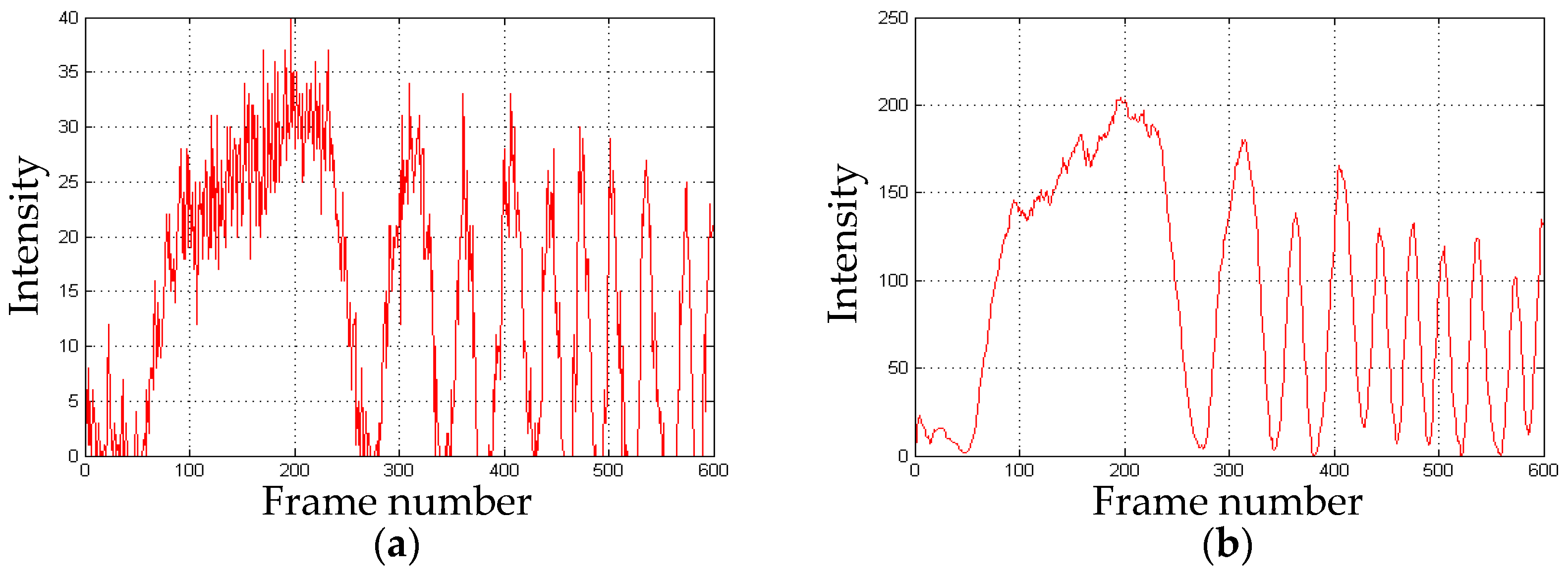 Sensors 16 02020 g013a