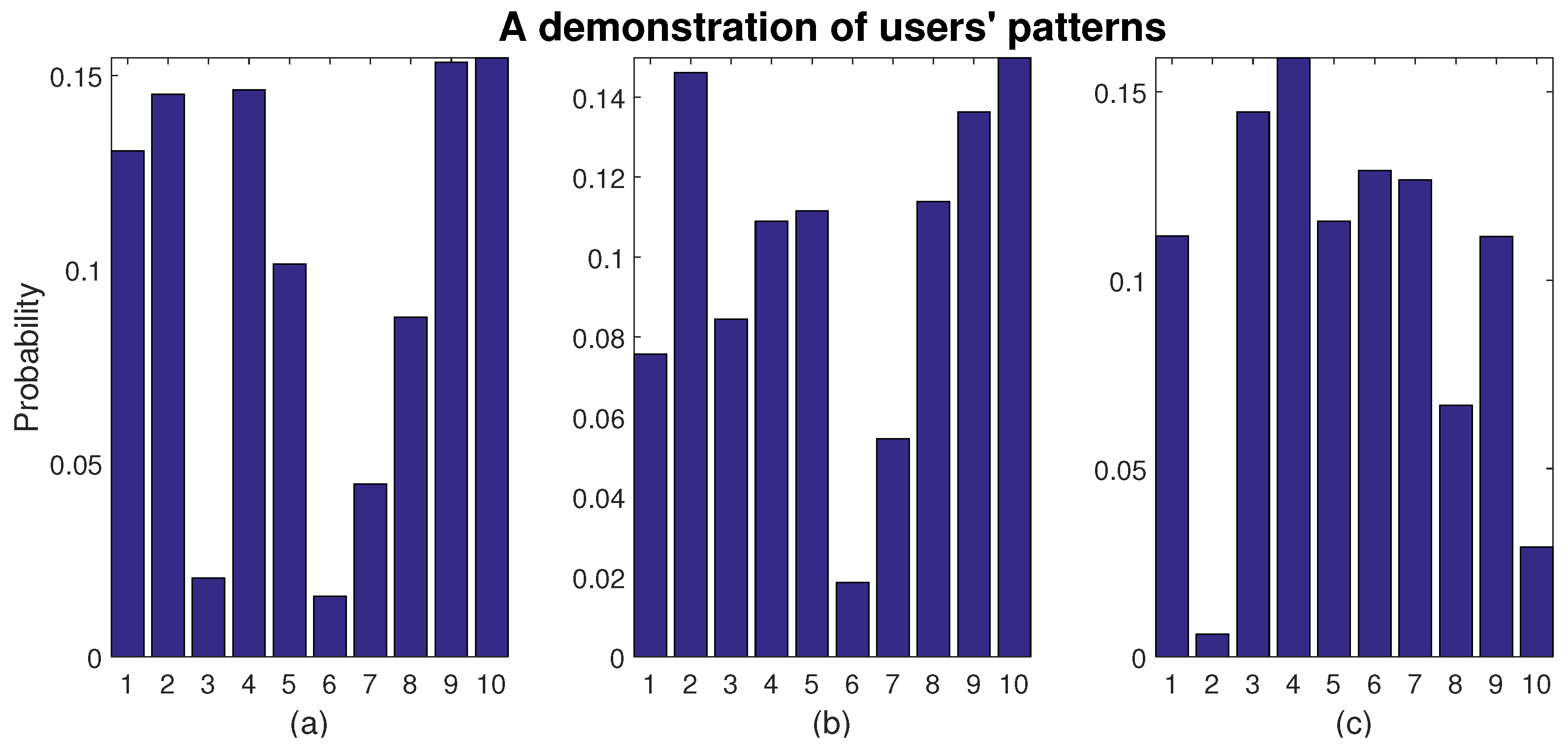 Sensors 16 02021 g002