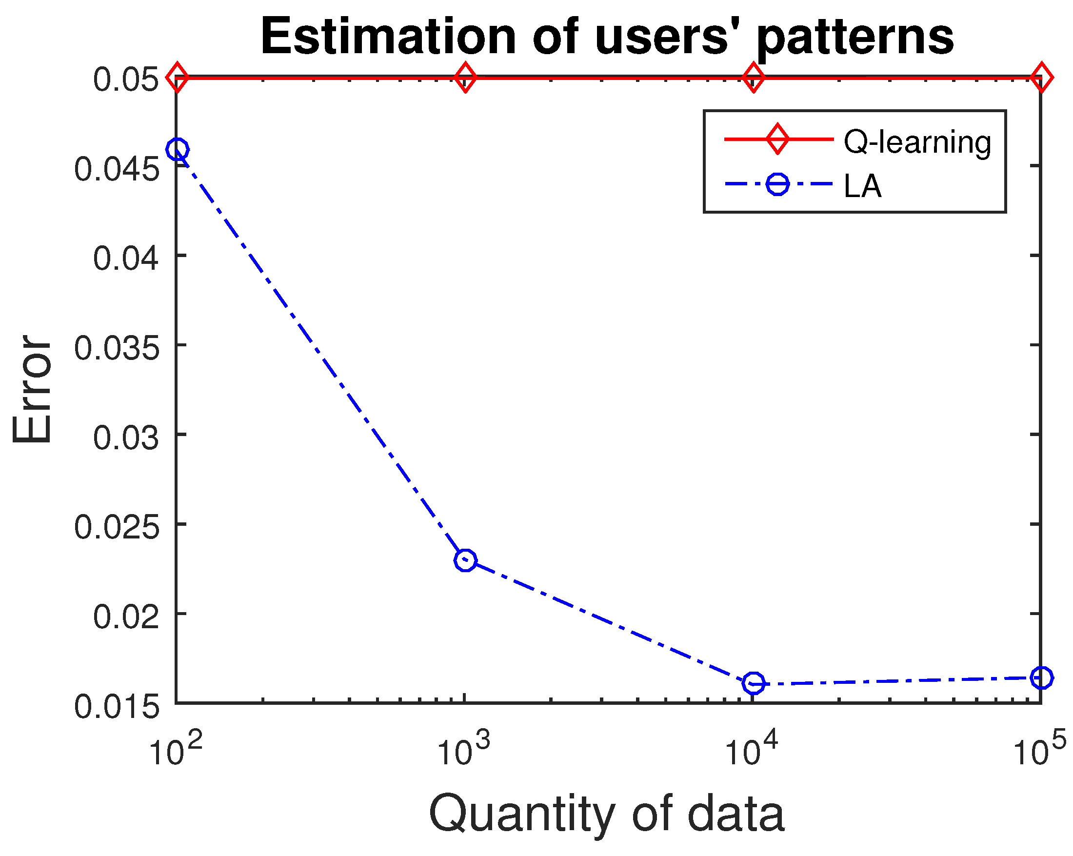 Sensors 16 02021 g005