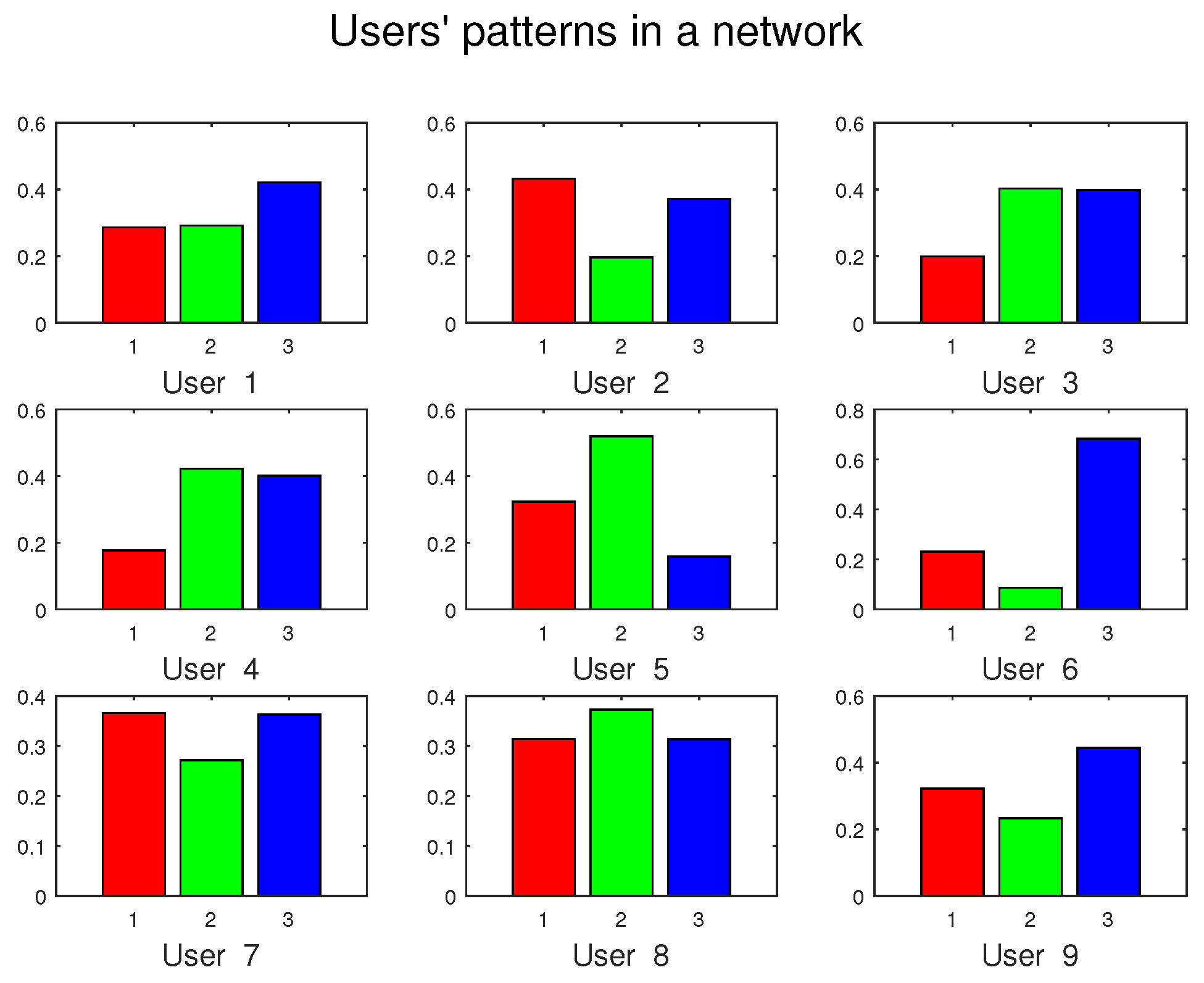 Sensors 16 02021 g009