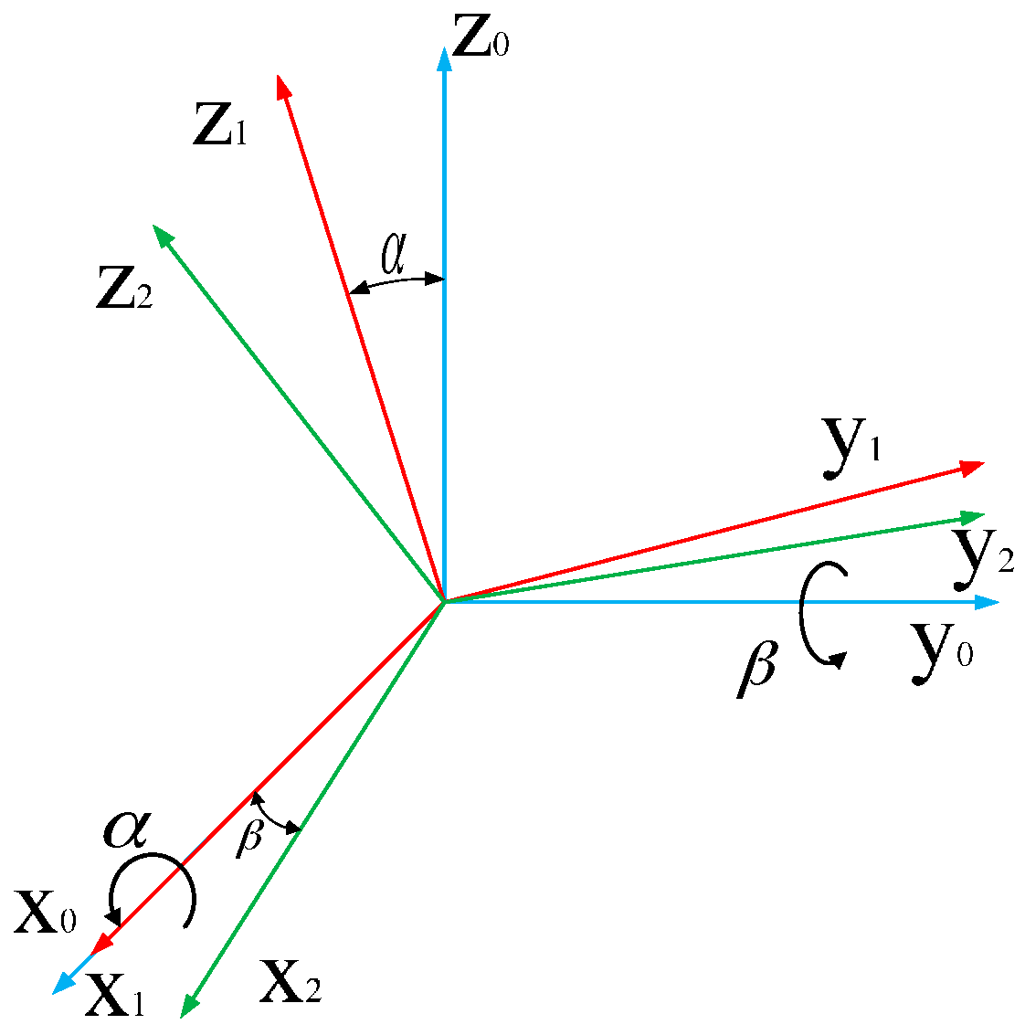 Sensors 16 02022 g004